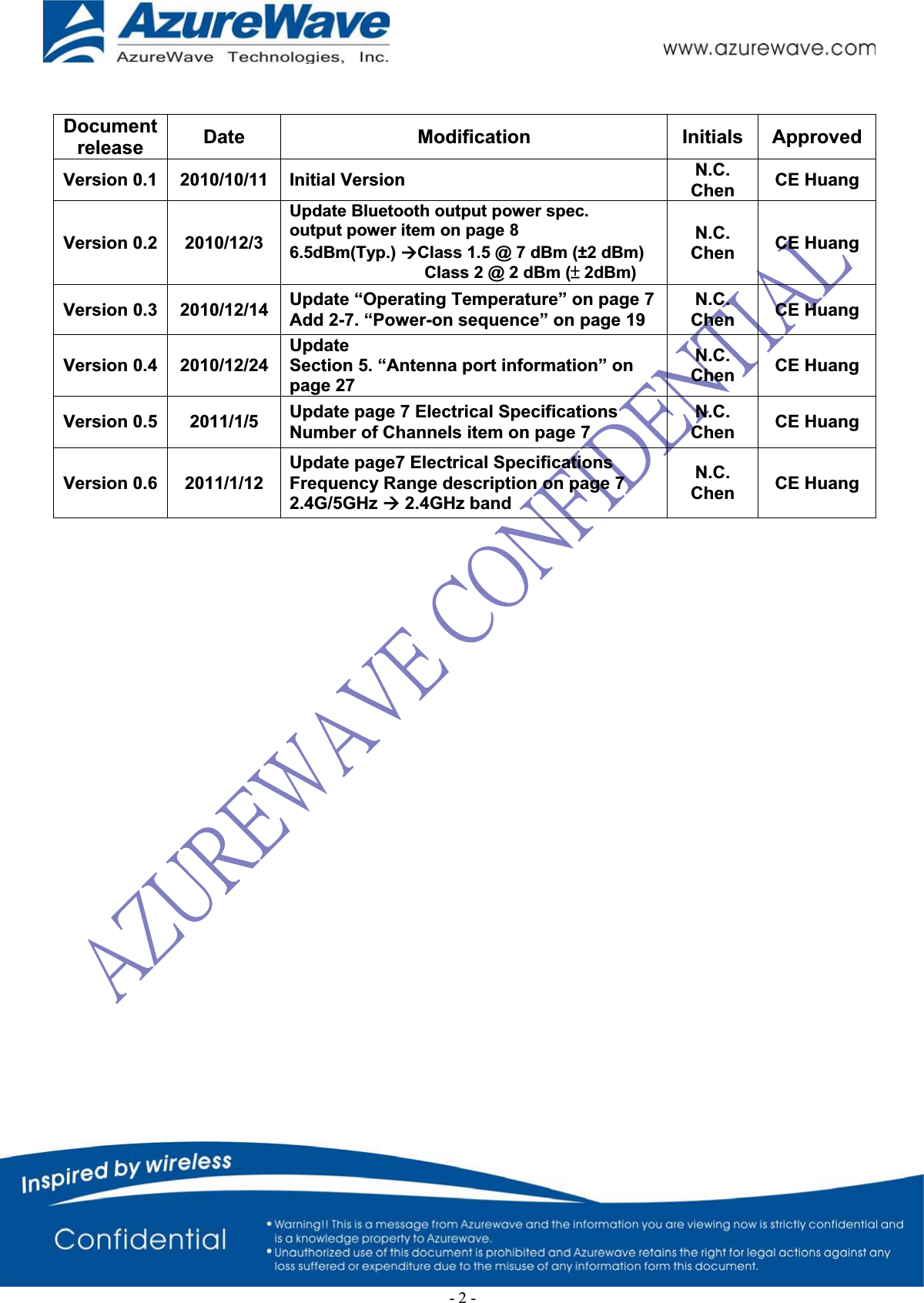  Document release  Date Modification Initials ApprovedVersion 0.1  2010/10/11 Initial Version  N.C.  Chen  CE Huang Version 0.2  2010/12/3 Update Bluetooth output power spec. output power item on page 8 6.5dBm(Typ.) ÆClass 1.5 @ 7 dBm (±2 dBm) Class 2 @ 2 dBm (̈́ 2dBm) N.C.  Chen  CE Huang Version 0.3  2010/12/14 Update “Operating Temperature” on page 7Add 2-7. “Power-on sequence” on page 19 N.C.  Chen  CE Huang Version 0.4  2010/12/24Update  Section 5. “Antenna port information” on page 27 N.C.  Chen  CE Huang Version 0.5  2011/1/5  Update page 7 Electrical Specifications Number of Channels item on page 7 N.C.  Chen  CE Huang Version 0.6  2011/1/12 Update page7 Electrical Specifications Frequency Range description on page 7 2.4G/5GHz Æ 2.4GHz band N.C.  Chen  CE Huang -2-
