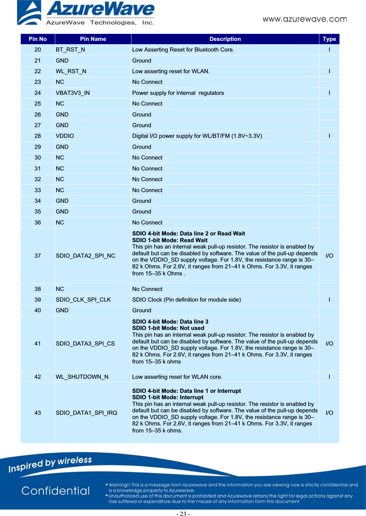 Pin No  Pin Name  Description  Type20  BT_RST_N  Low Asserting Reset for Bluetooth Core.  I21  GND Ground 22  WL_RST_N  Low asserting reset for WLAN.   I23  NC  No Connect 24  VBAT3V3_IN  Power supply for Internal  regulators  I25  NC  No Connect 26  GND Ground 27  GND Ground 28  VDDIO Digital I/O power supply for WL/BT/FM (1.8V~3.3V)  I29  GND Ground 30  NC  No Connect 31  NC  No Connect 32  NC  No Connect 33  NC  No Connect 34  GND Ground 35  GND Ground 36  NC  No Connect 37  SDIO_DATA2_SPI_NC SDIO 4-bit Mode: Data line 2 or Read Wait SDIO 1-bit Mode: Read WaitThis pin has an internal weak pull-up resistor. The resistor is enabled by default but can be disabled by software. The value of the pull-up depends on the VDDIO_SD supply voltage. For 1.8V, the resistance range is 30–82 k Ohms. For 2.6V, it ranges from 21–41 k Ohms. For 3.3V, it ranges from 15–35 kOhms . I/O 38  NC  No Connect  39  SDIO_CLK_SPI_CLK SDIO Clock (Pin definition for module side)  I40  GND Ground 41  SDIO_DATA3_SPI_CS SDIO 4-bit Mode: Data line 3 SDIO 1-bit Mode: Not used This pin has an internal weak pull-up resistor. The resistor is enabled by default but can be disabled by software. The value of the pull-up depends on the VDDIO_SD supply voltage. For 1.8V, the resistance range is 30–82 k Ohms. For 2.6V, it ranges from 21–41 k Ohms. For 3.3V, it ranges from 15–35 kohmsI/O 42  WL_SHUTDOWN_N  Low asserting reset for WLAN core.   I43  SDIO_DATA1_SPI_IRQ SDIO 4-bit Mode: Data line 1 or Interrupt SDIO 1-bit Mode: Interrupt This pin has an internal weak pull-up resistor. The resistor is enabled by default but can be disabled by software. The value of the pull-up depends on the VDDIO_SD supply voltage. For 1.8V, the resistance range is 30–82 k Ohms. For 2.6V, it ranges from 21–41 k Ohms. For 3.3V, it ranges from 15–35 kohms.I/O -23-