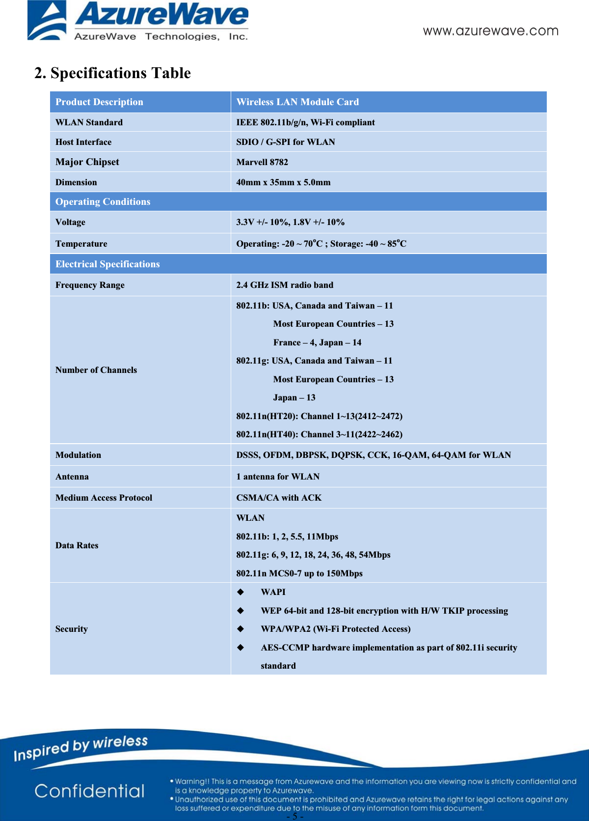                                                  - 5 - 2. Specifications Table Product Description  Wireless LAN Module Card WLAN Standard  IEEE 802.11b/g/n, Wi-Fi compliant Host Interface  SDIO / G-SPI for WLAN Major ChipsetMarvell 8782 Dimension  40mm x 35mm x 5.0mm Operating Conditions Voltage  3.3V +/- 10%, 1.8V +/- 10% Temperature  Operating: -20 ~ 70oC ; Storage: -40 ~ 85oC Electrical Specifications Frequency Range  2.4 GHz ISM radio band   Number of Channels 802.11b: USA, Canada and Taiwan – 11         Most European Countries – 13         France – 4, Japan – 14 802.11g: USA, Canada and Taiwan – 11         Most European Countries – 13         Japan – 13 802.11n(HT20): Channel 1~13(2412~2472) 802.11n(HT40): Channel 3~11(2422~2462) Modulation  DSSS, OFDM, DBPSK, DQPSK, CCK, 16-QAM, 64-QAM for WLAN Antenna   1 antenna for WLAN Medium Access Protocol  CSMA/CA with ACK Data Rates WLAN 802.11b: 1, 2, 5.5, 11Mbps 802.11g: 6, 9, 12, 18, 24, 36, 48, 54Mbps 802.11n MCS0-7 up to 150Mbps Security WAPI WEP 64-bit and 128-bit encryption with H/W TKIP processing WPA/WPA2 (Wi-Fi Protected Access) AES-CCMP hardware implementation as part of 802.11i security standard 