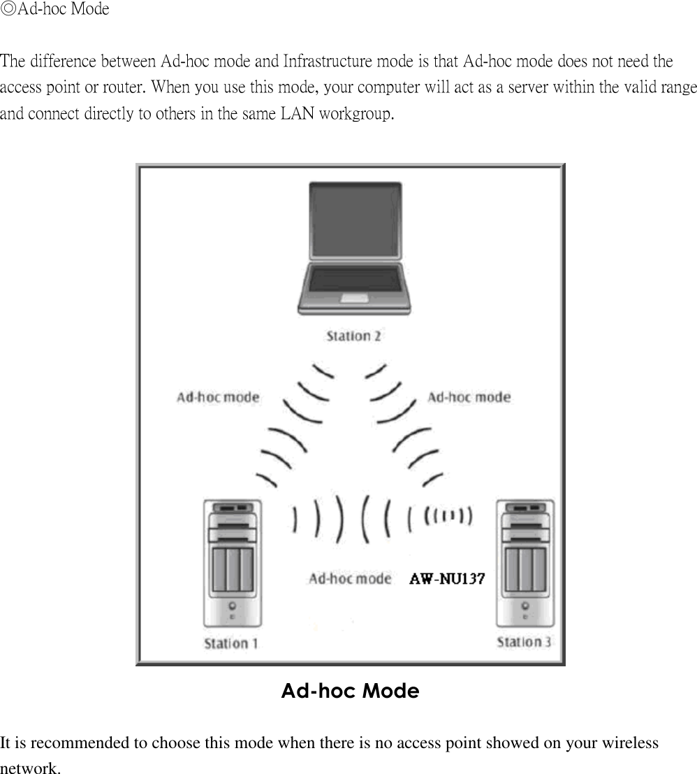 ◎Ad-hoc Mode  The difference between Ad-hoc mode and Infrastructure mode is that Ad-hoc mode does not need the access point or router. When you use this mode, your computer will act as a server within the valid range and connect directly to others in the same LAN workgroup.   Ad-hoc Mode  It is recommended to choose this mode when there is no access point showed on your wireless network.             