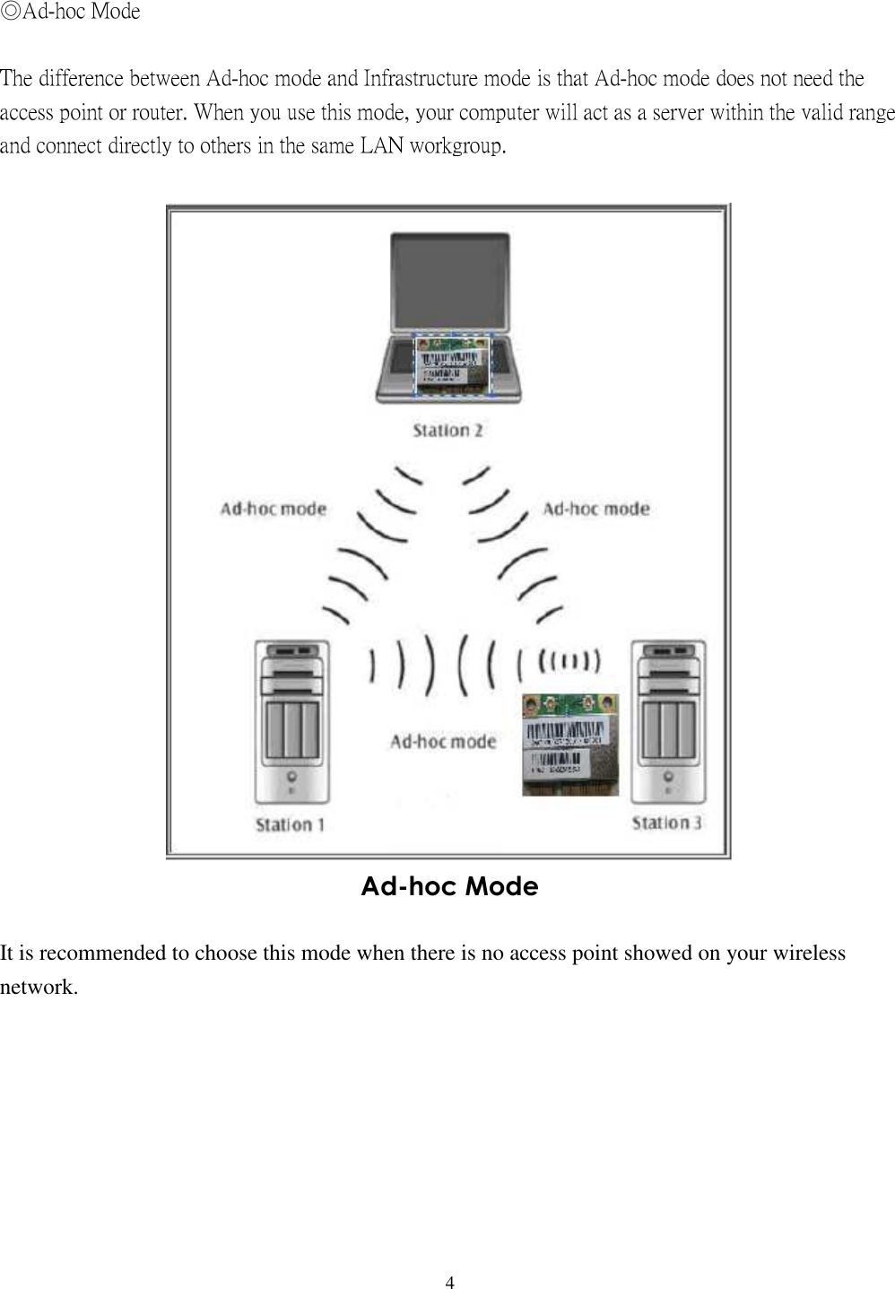   4    ◎Ad-hoc Mode  The difference between Ad-hoc mode and Infrastructure mode is that Ad-hoc mode does not need the access point or router. When you use this mode, your computer will act as a server within the valid range and connect directly to others in the same LAN workgroup.   Ad-hoc Mode  It is recommended to choose this mode when there is no access point showed on your wireless network.         