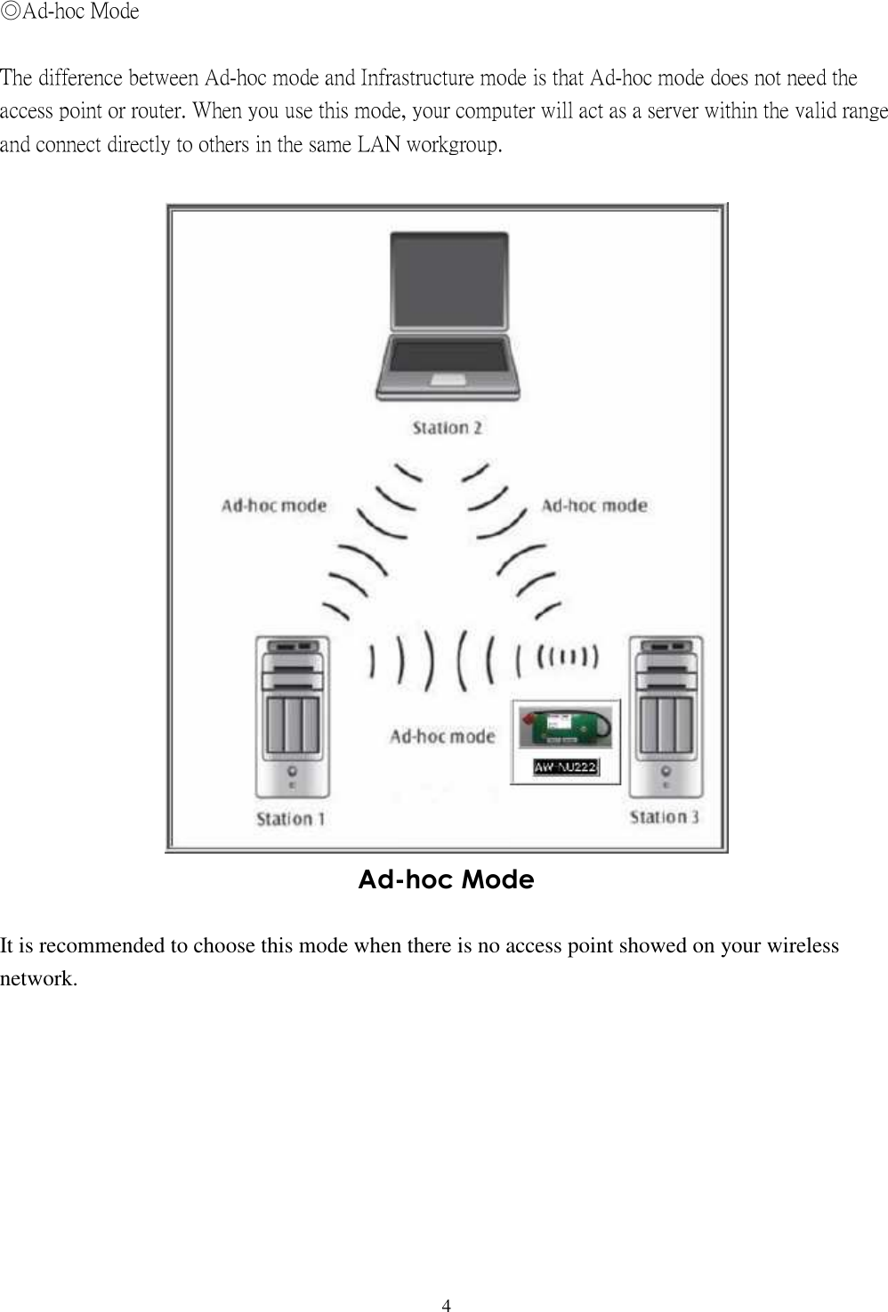   4   ◎Ad-hoc Mode  The difference between Ad-hoc mode and Infrastructure mode is that Ad-hoc mode does not need the access point or router. When you use this mode, your computer will act as a server within the valid range and connect directly to others in the same LAN workgroup.   Ad-hoc Mode  It is recommended to choose this mode when there is no access point showed on your wireless network.          