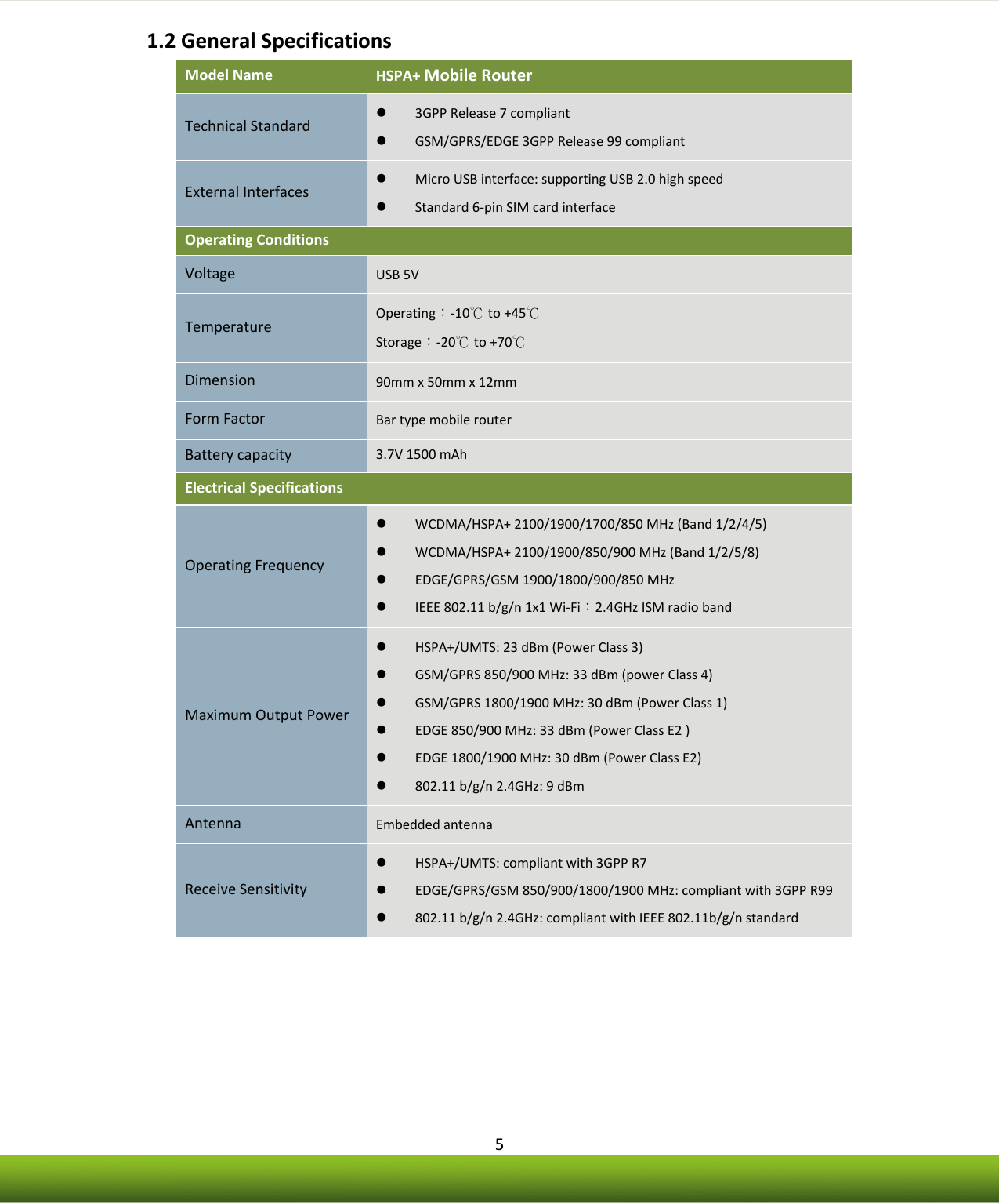    5 1.2 General Specifications  Model Name HSPA+ Mobile Router Technical Standard  3GPP Release 7 compliant  GSM/GPRS/EDGE 3GPP Release 99 compliant External Interfaces  Micro USB interface: supporting USB 2.0 high speed  Standard 6-pin SIM card interface Operating Conditions Voltage  USB 5V Temperature  Operating：-10℃ to +45℃ Storage：-20℃ to +70℃ Dimension  90mm x 50mm x 12mm Form Factor  Bar type mobile router Battery capacity 3.7V 1500 mAh Electrical Specifications  Operating Frequency   WCDMA/HSPA+ 2100/1900/1700/850 MHz (Band 1/2/4/5)  WCDMA/HSPA+ 2100/1900/850/900 MHz (Band 1/2/5/8)  EDGE/GPRS/GSM 1900/1800/900/850 MHz  IEEE 802.11 b/g/n 1x1 Wi-Fi：2.4GHz ISM radio band Maximum Output Power  HSPA+/UMTS: 23 dBm (Power Class 3)  GSM/GPRS 850/900 MHz: 33 dBm (power Class 4)  GSM/GPRS 1800/1900 MHz: 30 dBm (Power Class 1)  EDGE 850/900 MHz: 33 dBm (Power Class E2 )  EDGE 1800/1900 MHz: 30 dBm (Power Class E2)  802.11 b/g/n 2.4GHz: 9 dBm Antenna  Embedded antenna Receive Sensitivity  HSPA+/UMTS: compliant with 3GPP R7  EDGE/GPRS/GSM 850/900/1800/1900 MHz: compliant with 3GPP R99  802.11 b/g/n 2.4GHz: compliant with IEEE 802.11b/g/n standard 
