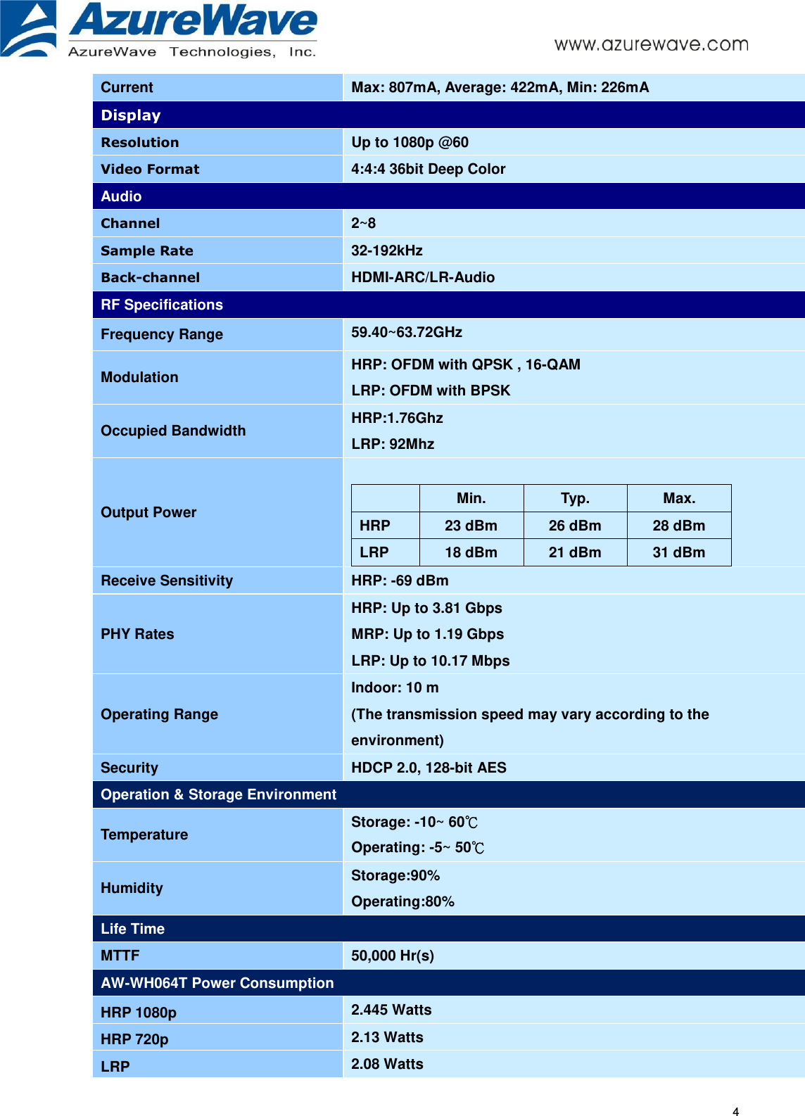     4 Current Max: 807mA, Average: 422mA, Min: 226mA Display Resolution Up to 1080p @60   Video Format 4:4:4 36bit Deep Color Audio Channel 2~8 Sample Rate 32-192kHz Back-channel HDMI-ARC/LR-Audio RF Specifications Frequency Range 59.40~63.72GHz Modulation HRP: OFDM with QPSK , 16-QAM   LRP: OFDM with BPSK Occupied Bandwidth HRP:1.76Ghz LRP: 92Mhz Output Power   Min. Typ. Max. HRP 23 dBm 26 dBm 28 dBm LRP 18 dBm 21 dBm 31 dBm  Receive Sensitivity HRP: -69 dBm PHY Rates HRP: Up to 3.81 Gbps MRP: Up to 1.19 Gbps LRP: Up to 10.17 Mbps Operating Range Indoor: 10 m (The transmission speed may vary according to the environment)   Security HDCP 2.0, 128-bit AES Operation &amp; Storage Environment Temperature Storage: -10~ 60℃ Operating: -5~ 50℃ Humidity Storage:90%   Operating:80% Life Time MTTF 50,000 Hr(s) AW-WH064T Power Consumption HRP 1080p 2.445 Watts HRP 720p 2.13 Watts LRP 2.08 Watts 