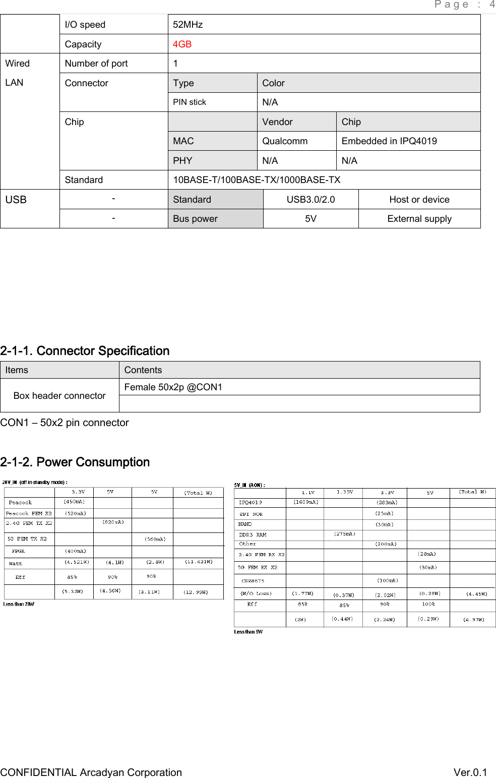     Page : 4 CONFIDENTIAL Arcadyan Corporation          Ver.0.1 I/O speed  52MHz Capacity  4GB Wired LAN Number of port  1 Connector  Type  Color PIN stick  N/A Chip   Vendor  Chip MAC  Qualcomm  Embedded in IPQ4019 PHY  N/A  N/A Standard  10BASE-T/100BASE-TX/1000BASE-TX USB  -  Standard  USB3.0/2.0  Host or device -  Bus power  5V  External supply      2-1-1. Connector Specification Items  Contents Box header connector  Female 50x2p @CON1  CON1 &ndash; 50x2 pin connector  2-1-2. Power Consumption        