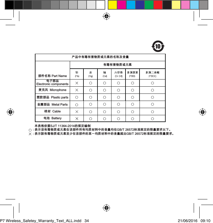 ℶ❐₼㦘㹡㦘⹂䓸德㒥⏒侯䤓⚜䱿♙⚺摞㦘㹡㦘⹂䓸德㒥⏒侯捷ↅ⚜䱿3DUW1DPH䟄⷟捷❐(OHFWURQLFFRPSRQHQWV焵⏚歝0LFURSKRQH⫠厅捷❐3ODVWLFSDUWV摠⻭捷❐0HWDO3DUWV䟄㻯%DWWHU\兎㧟&amp;DEOH㦻嫷㫋∬㗽6-7䤓屓⸩冥Ⓟ嫷䯉年㦘㹡䓸德㒥⏒侯⦷年捷ↅ㓏㦘⧖德㧟㠨₼䤓⚺摞⧖⦷*%7㪖⑕屓⸩䤓棟摞尐㻑ⅴₚᇭ嫷䯉崁㦘㹡䓸德㒥⏒侯咂⺠⦷年捷ↅ䤓㩟₏⧖德㧟㠨₼䤓⚺摞怔⒉*%7㪖⑕屓⸩䤓棟摞尐㻑ᇭP7 Wireless_Safetey_Warranty_Text_ALL.indd   34 21/06/2016   09:10