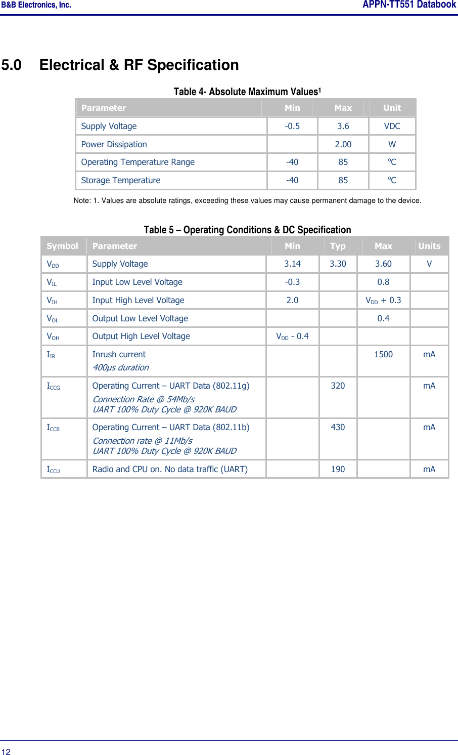 B&amp;B Electronics, Inc.     APPN-TT551 Databook  12       5.0  Electrical &amp; RF Specification Table 4- Absolute Maximum Values1 Parameter  Min  Max  Unit Supply Voltage  -0.5  3.6  VDC Power Dissipation    2.00  W Operating Temperature Range  -40  85  oC Storage Temperature  -40  85  oC Note: 1. Values are absolute ratings, exceeding these values may cause permanent damage to the device. Table 5 – Operating Conditions &amp; DC Specification Symbol  Parameter  Min  Typ  Max  Units VDD  Supply Voltage   3.14  3.30  3.60  V VIL  Input Low Level Voltage  -0.3    0.8   VIH  Input High Level Voltage  2.0    VDD + 0.3   VOL  Output Low Level Voltage      0.4   VOH  Output High Level Voltage  VDD - 0.4       IIR  Inrush current 400µs duration     1500  mA ICCG  Operating Current – UART Data (802.11g) Connection Rate @ 54Mb/s UART 100% Duty Cycle @ 920K BAUD   320    mA ICCB  Operating Current – UART Data (802.11b) Connection rate @ 11Mb/s UART 100% Duty Cycle @ 920K BAUD   430    mA ICCU  Radio and CPU on. No data traffic (UART)    190    mA  