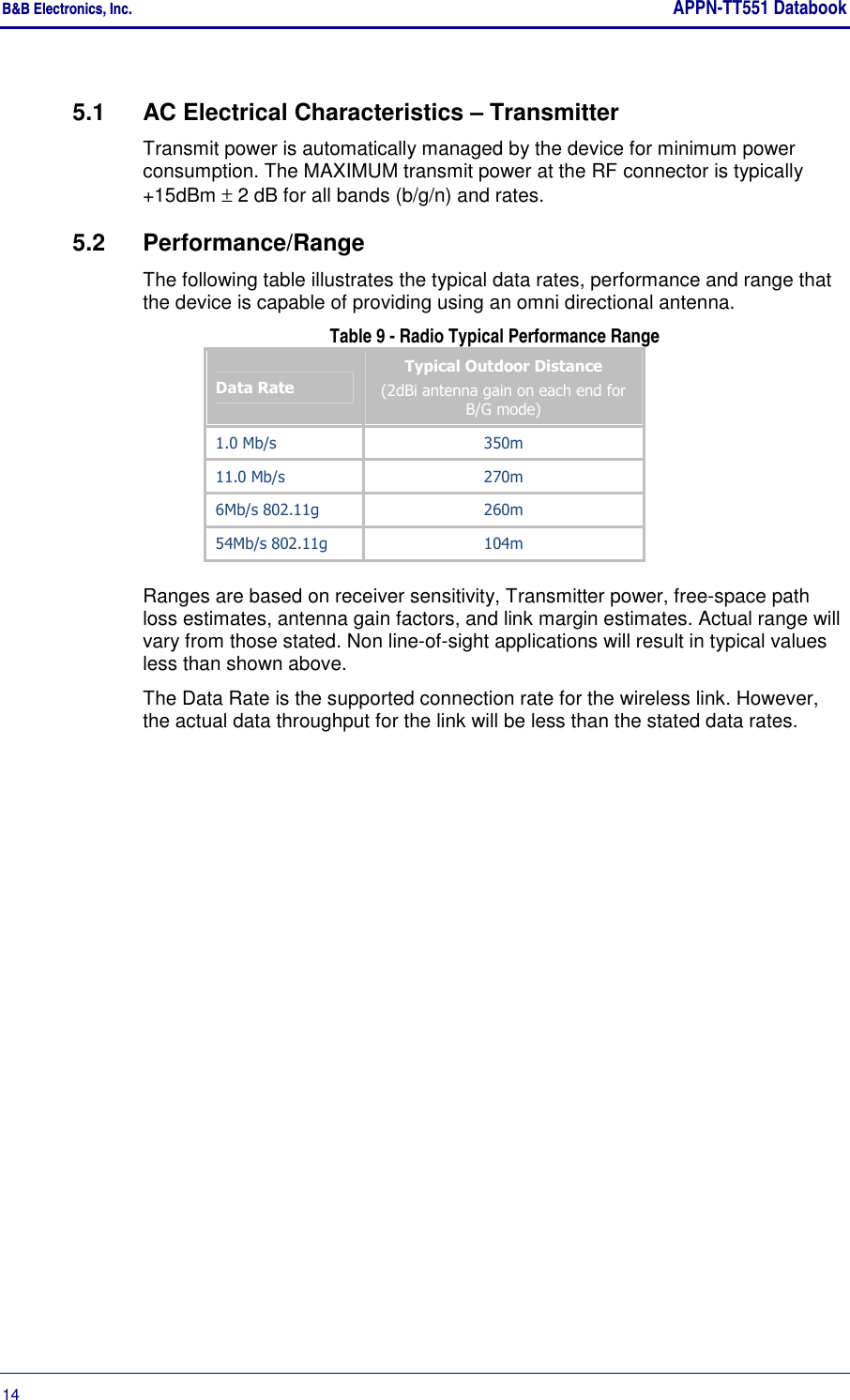 B&amp;B Electronics, Inc.     APPN-TT551 Databook  14       5.1  AC Electrical Characteristics – Transmitter Transmit power is automatically managed by the device for minimum power consumption. The MAXIMUM transmit power at the RF connector is typically +15dBm ± 2 dB for all bands (b/g/n) and rates. 5.2  Performance/Range The following table illustrates the typical data rates, performance and range that the device is capable of providing using an omni directional antenna. Table 9 - Radio Typical Performance Range Data Rate  Typical Outdoor Distance (2dBi antenna gain on each end for B/G mode) 1.0 Mb/s  350m 11.0 Mb/s  270m 6Mb/s 802.11g  260m 54Mb/s 802.11g  104m Ranges are based on receiver sensitivity, Transmitter power, free-space path loss estimates, antenna gain factors, and link margin estimates. Actual range will vary from those stated. Non line-of-sight applications will result in typical values less than shown above.   The Data Rate is the supported connection rate for the wireless link. However, the actual data throughput for the link will be less than the stated data rates.   