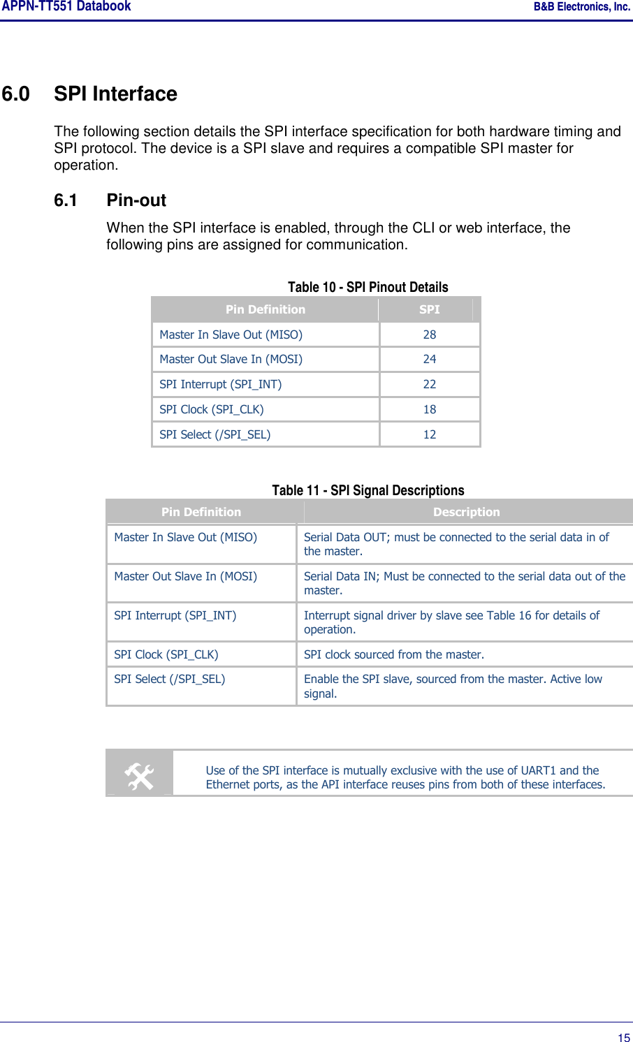 APPN-TT551 Databook    B&amp;B Electronics, Inc.      15 6.0  SPI Interface The following section details the SPI interface specification for both hardware timing and SPI protocol. The device is a SPI slave and requires a compatible SPI master for operation. 6.1  Pin-out When the SPI interface is enabled, through the CLI or web interface, the following pins are assigned for communication. Table 10 - SPI Pinout Details Pin Definition  SPI Master In Slave Out (MISO)  28 Master Out Slave In (MOSI)  24 SPI Interrupt (SPI_INT)  22 SPI Clock (SPI_CLK)  18 SPI Select (/SPI_SEL)  12  Table 11 - SPI Signal Descriptions Pin Definition  Description Master In Slave Out (MISO)  Serial Data OUT; must be connected to the serial data in of the master. Master Out Slave In (MOSI)  Serial Data IN; Must be connected to the serial data out of the master. SPI Interrupt (SPI_INT)  Interrupt signal driver by slave see Table 16 for details of operation. SPI Clock (SPI_CLK)  SPI clock sourced from the master. SPI Select (/SPI_SEL)  Enable the SPI slave, sourced from the master. Active low signal.   Use of the SPI interface is mutually exclusive with the use of UART1 and the Ethernet ports, as the API interface reuses pins from both of these interfaces. 