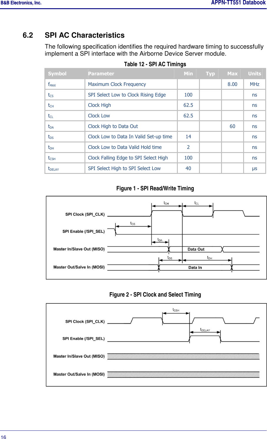 B&amp;B Electronics, Inc.     APPN-TT551 Databook  16       6.2  SPI AC Characteristics The following specification identifies the required hardware timing to successfully implement a SPI interface with the Airborne Device Server module. Table 12 - SPI AC Timings Symbol  Parameter  Min  Typ  Max  Units fMAX  Maximum Clock Frequency       8.00  MHz tCS  SPI Select Low to Clock Rising Edge  100      ns tCH  Clock High  62.5      ns tCL  Clock Low  62.5      ns tDA  Clock High to Data Out      60  ns tDS  Clock Low to Data In Valid Set-up time  14      ns tDH  Clock Low to Data Valid Hold time  2      ns tCSH  Clock Falling Edge to SPI Select High  100      ns tDELAY  SPI Select High to SPI Select Low  40      µs Figure 1 - SPI Read/Write Timing  Figure 2 - SPI Clock and Select Timing  