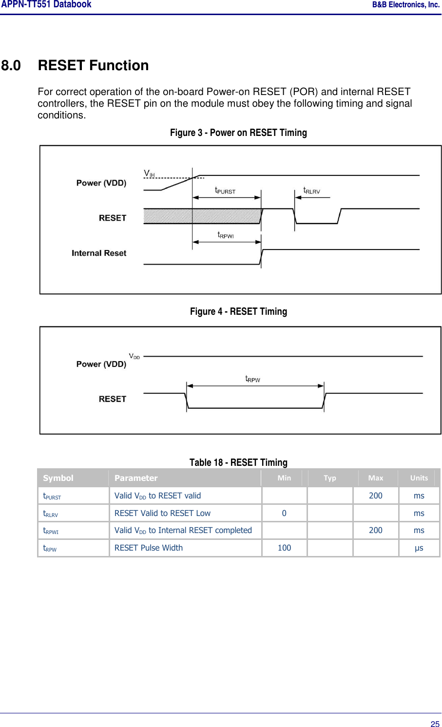 APPN-TT551 Databook    B&amp;B Electronics, Inc.      25 8.0  RESET Function For correct operation of the on-board Power-on RESET (POR) and internal RESET controllers, the RESET pin on the module must obey the following timing and signal conditions.  Figure 3 - Power on RESET Timing  Figure 4 - RESET Timing  Table 18 - RESET Timing Symbol  Parameter  Min  Typ  Max  Units tPURST  Valid VDD to RESET valid       200  ms tRLRV  RESET Valid to RESET Low  0      ms tRPWI  Valid VDD to Internal RESET completed      200  ms tRPW  RESET Pulse Width  100      µs   