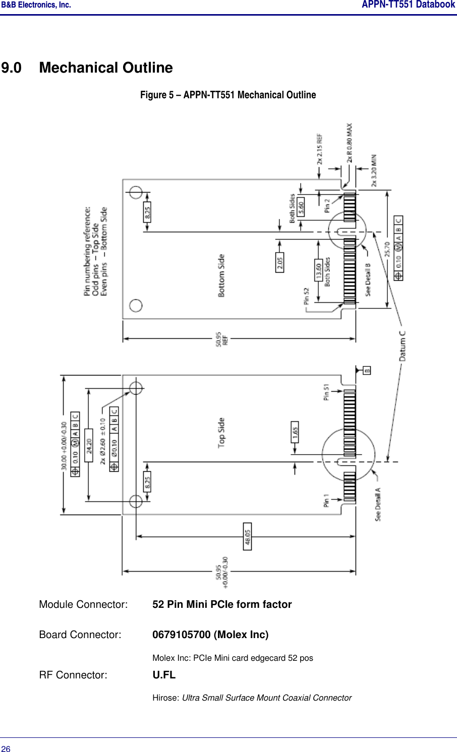 B&amp;B Electronics, Inc.     APPN-TT551 Databook  26       9.0  Mechanical Outline Figure 5 – APPN-TT551 Mechanical Outline  Module Connector:   52 Pin Mini PCIe form factor  Board Connector:  0679105700 (Molex Inc)  Molex Inc: PCIe Mini card edgecard 52 pos RF Connector:  U.FL   Hirose: Ultra Small Surface Mount Coaxial Connector 