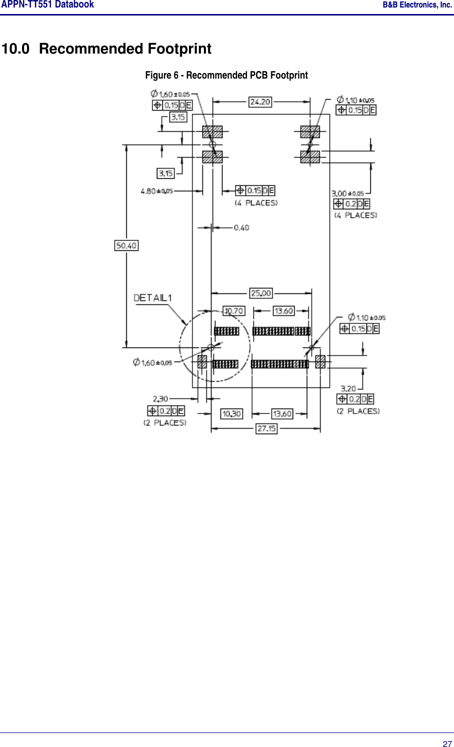 APPN-TT551 Databook    B&amp;B Electronics, Inc.      27 10.0  Recommended Footprint Figure 6 - Recommended PCB Footprint  