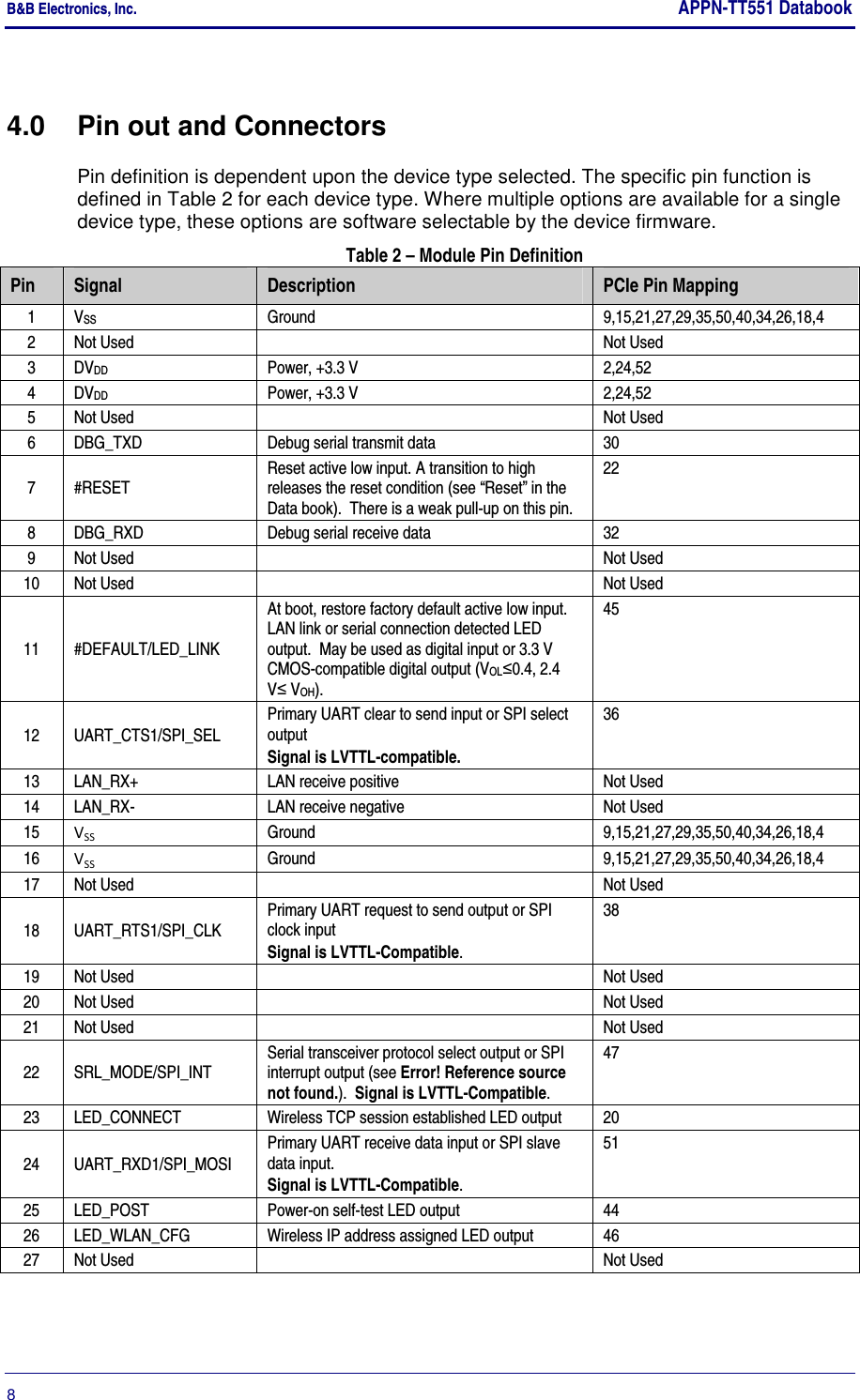 B&amp;B Electronics, Inc.     APPN-TT551 Databook  8       4.0  Pin out and Connectors Pin definition is dependent upon the device type selected. The specific pin function is defined in Table 2 for each device type. Where multiple options are available for a single device type, these options are software selectable by the device firmware. Table 2 – Module Pin Definition Pin  Signal  Description  PCIe Pin Mapping 1  VSS  Ground  9,15,21,27,29,35,50,40,34,26,18,4 2  Not Used    Not Used 3  DVDD  Power, +3.3 V  2,24,52 4  DVDD  Power, +3.3 V  2,24,52 5  Not Used    Not Used 6  DBG_TXD  Debug serial transmit data  30 7  #RESET Reset active low input. A transition to high releases the reset condition (see “Reset” in the Data book).  There is a weak pull-up on this pin. 22 8  DBG_RXD  Debug serial receive data  32 9  Not Used    Not Used 10  Not Used    Not Used 11  #DEFAULT/LED_LINK At boot, restore factory default active low input.  LAN link or serial connection detected LED output.  May be used as digital input or 3.3 V CMOS-compatible digital output (VOL≤0.4, 2.4 V≤ VOH). 45 12  UART_CTS1/SPI_SEL Primary UART clear to send input or SPI select output Signal is LVTTL-compatible.  36 13  LAN_RX+  LAN receive positive  Not Used 14  LAN_RX-  LAN receive negative  Not Used 15  VSS Ground  9,15,21,27,29,35,50,40,34,26,18,4 16  VSS Ground  9,15,21,27,29,35,50,40,34,26,18,4 17  Not Used    Not Used 18  UART_RTS1/SPI_CLK Primary UART request to send output or SPI clock input Signal is LVTTL-Compatible.  38 19  Not Used    Not Used 20  Not Used    Not Used 21  Not Used    Not Used 22  SRL_MODE/SPI_INT Serial transceiver protocol select output or SPI interrupt output (see Error! Reference source not found.).  Signal is LVTTL-Compatible. 47 23  LED_CONNECT  Wireless TCP session established LED output  20 24  UART_RXD1/SPI_MOSI Primary UART receive data input or SPI slave data input. Signal is LVTTL-Compatible. 51 25  LED_POST  Power-on self-test LED output  44 26  LED_WLAN_CFG  Wireless IP address assigned LED output  46 27  Not Used    Not Used 