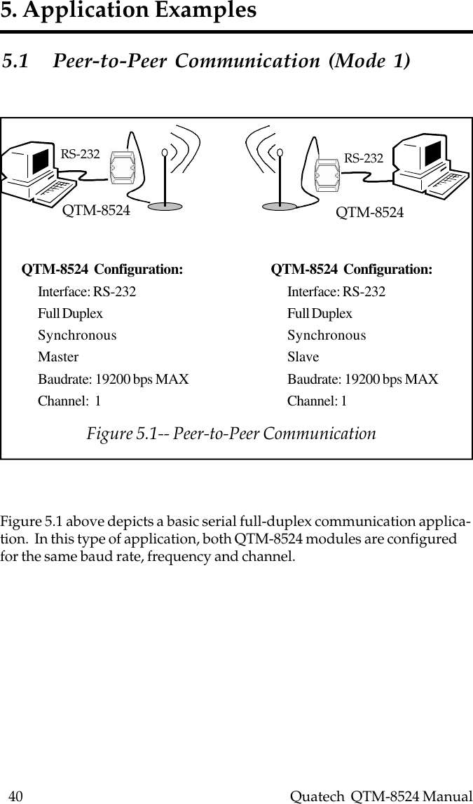 40    Quatech  QTM-8524 Manual5. Application Examples5.1 Peer-to-Peer Communication (Mode 1)Figure 5.1 above depicts a basic serial full-duplex communication applica-tion.  In this type of application, both QTM-8524 modules are configuredfor the same baud rate, frequency and channel.     RS-232 RS-232QTM-8524 QTM-8524QTM-8524  Configuration:Interface: RS-232Full DuplexSynchronousMasterBaudrate: 19200 bps MAXChannel:  1QTM-8524  Configuration:Interface: RS-232Full DuplexSynchronousSlaveBaudrate: 19200 bps MAXChannel: 1Figure 5.1-- Peer-to-Peer Communication