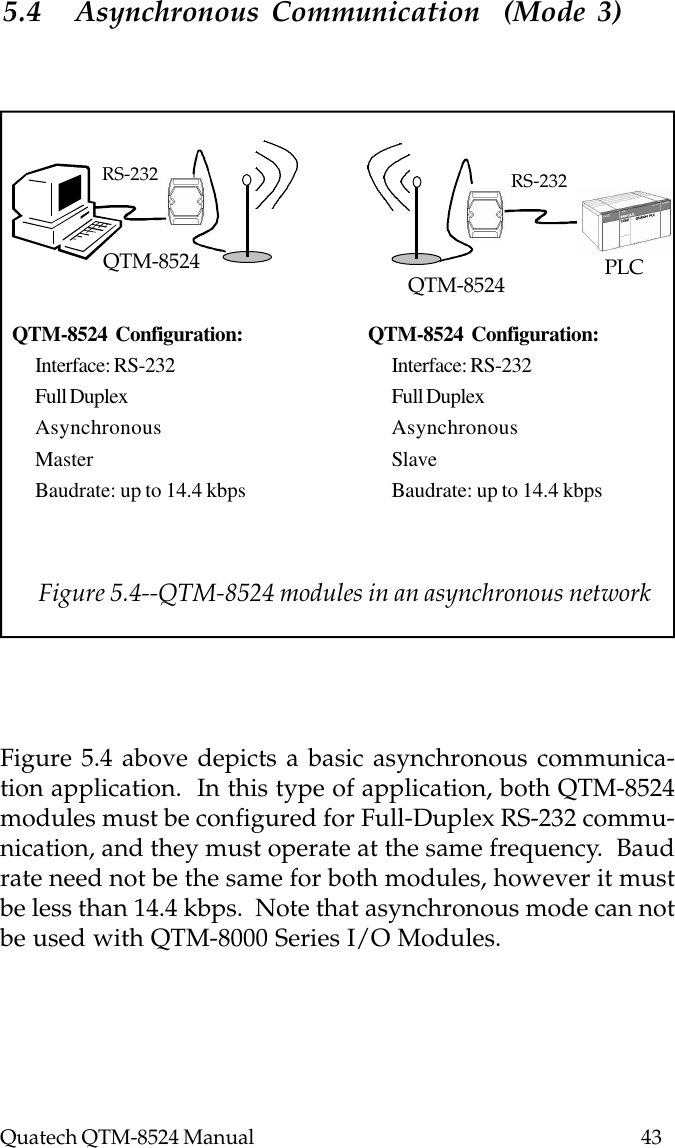 Quatech QTM-8524 Manual          435.4 Asynchronous Communication  (Mode 3)  RS-232 RS-232QTM-8524 QTM-8524 PLCQTM-8524  Configuration:Interface: RS-232Full DuplexAsynchronousMasterBaudrate: up to 14.4 kbpsQTM-8524  Configuration:Interface: RS-232Full DuplexAsynchronousSlaveBaudrate: up to 14.4 kbpsFigure 5.4--QTM-8524 modules in an asynchronous networkFigure 5.4 above depicts a basic asynchronous communica-tion application.  In this type of application, both QTM-8524modules must be configured for Full-Duplex RS-232 commu-nication, and they must operate at the same frequency.  Baudrate need not be the same for both modules, however it mustbe less than 14.4 kbps.  Note that asynchronous mode can notbe used with QTM-8000 Series I/O Modules.