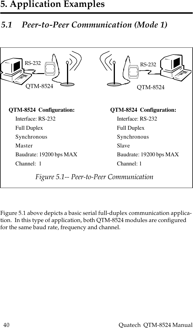 40    Quatech  QTM-8524 Manual5. Application Examples5.1 Peer-to-Peer Communication (Mode 1)Figure 5.1 above depicts a basic serial full-duplex communication applica-tion.  In this type of application, both QTM-8524 modules are configuredfor the same baud rate, frequency and channel.     RS-232 RS-232QTM-8524 QTM-8524QTM-8524  Configuration:Interface: RS-232Full DuplexSynchronousMasterBaudrate: 19200 bps MAXChannel:  1QTM-8524  Configuration:Interface: RS-232Full DuplexSynchronousSlaveBaudrate: 19200 bps MAXChannel: 1Figure 5.1-- Peer-to-Peer Communication