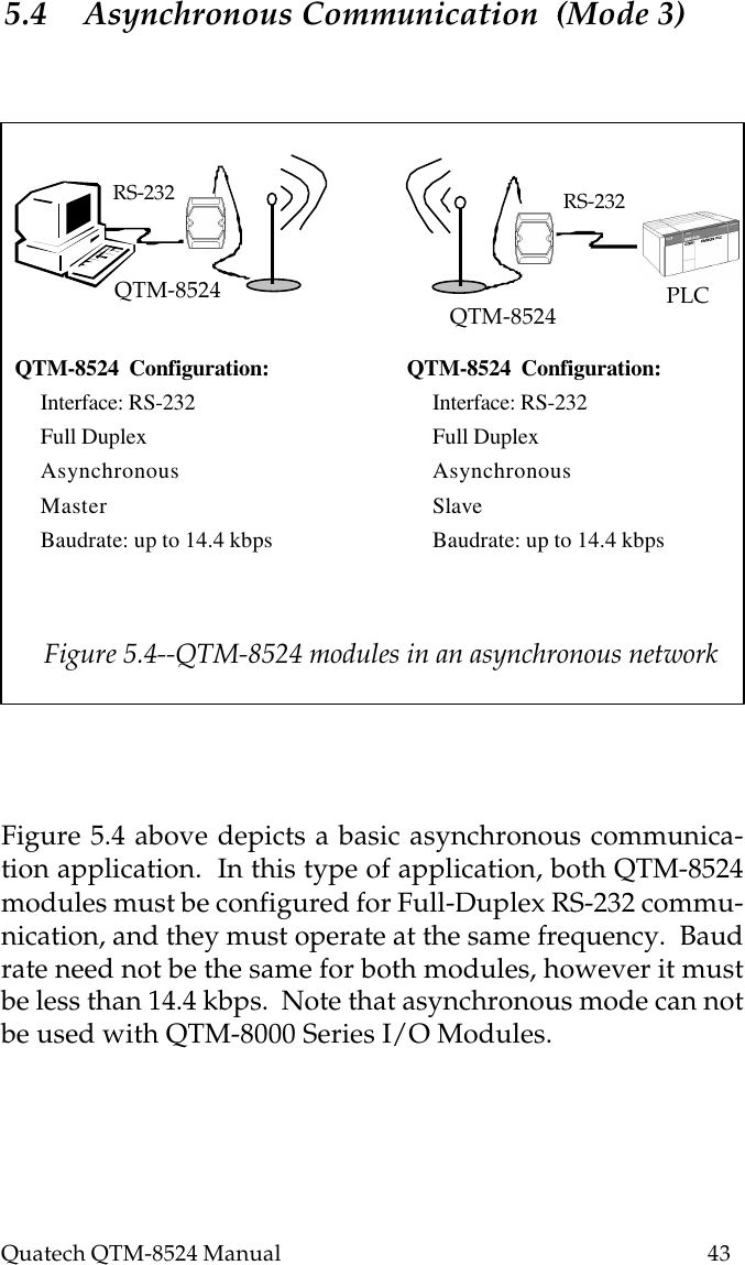 Quatech QTM-8524 Manual          435.4 Asynchronous Communication  (Mode 3)  RS-232 RS-232QTM-8524 QTM-8524 PLCQTM-8524  Configuration:Interface: RS-232Full DuplexAsynchronousMasterBaudrate: up to 14.4 kbpsQTM-8524  Configuration:Interface: RS-232Full DuplexAsynchronousSlaveBaudrate: up to 14.4 kbpsFigure 5.4--QTM-8524 modules in an asynchronous networkFigure 5.4 above depicts a basic asynchronous communica-tion application.  In this type of application, both QTM-8524modules must be configured for Full-Duplex RS-232 commu-nication, and they must operate at the same frequency.  Baudrate need not be the same for both modules, however it mustbe less than 14.4 kbps.  Note that asynchronous mode can notbe used with QTM-8000 Series I/O Modules.