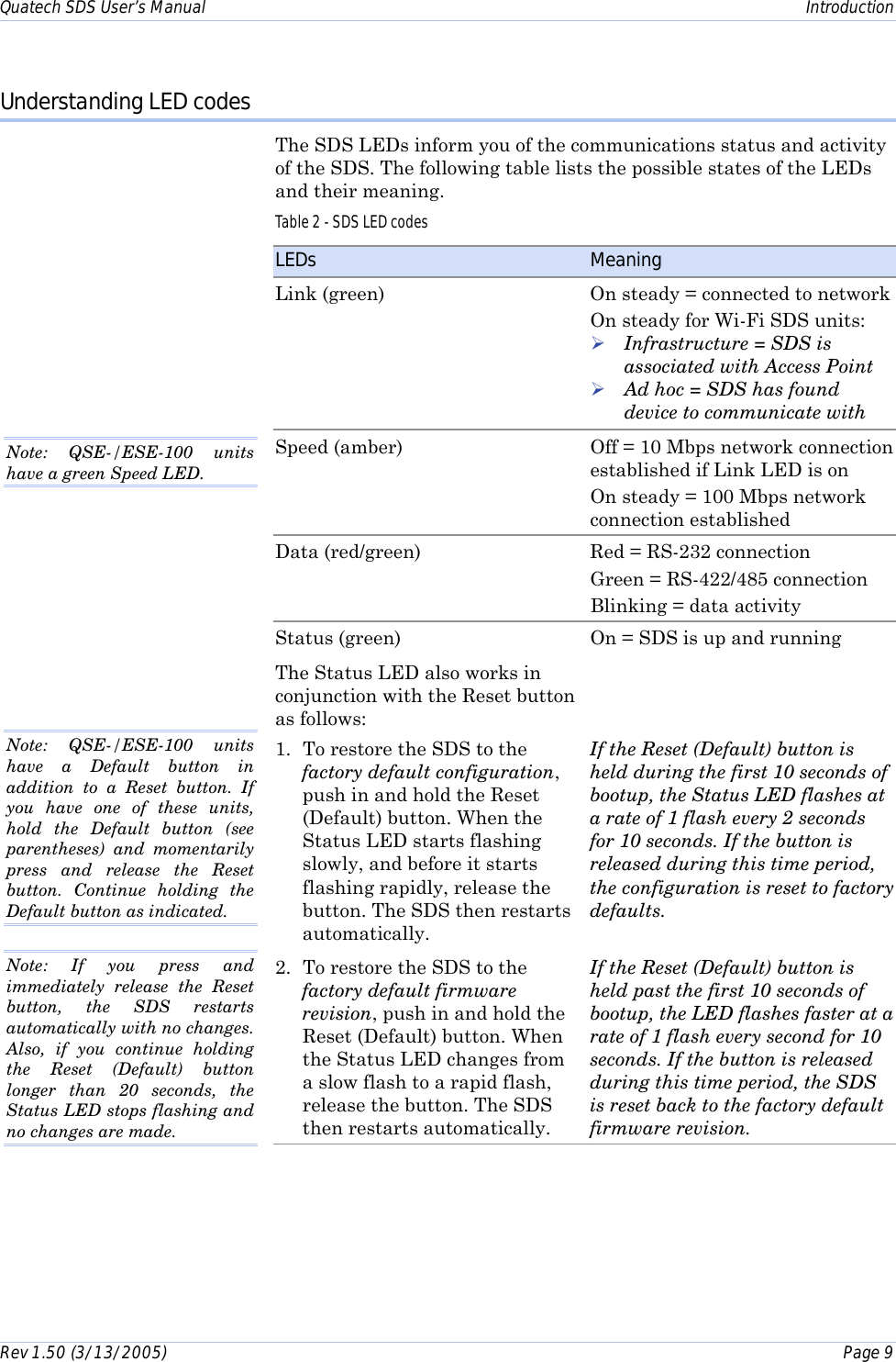 Quatech SDS User’s Manual    Introduction Rev 1.50 (3/13/2005)    Page 9  Understanding LED codes The SDS LEDs inform you of the communications status and activity of the SDS. The following table lists the possible states of the LEDs and their meaning. Table 2 - SDS LED codes LEDs  Meaning Link (green)  On steady = connected to network On steady for Wi-Fi SDS units:  ! Infrastructure = SDS is associated with Access Point ! Ad hoc = SDS has found device to communicate with Speed (amber)  Off = 10 Mbps network connection established if Link LED is on On steady = 100 Mbps network connection established Data (red/green)  Red = RS-232 connection Green = RS-422/485 connection Blinking = data activity Status (green) The Status LED also works in conjunction with the Reset button as follows: On = SDS is up and running 1.  To restore the SDS to the factory default configuration, push in and hold the Reset (Default) button. When the Status LED starts flashing slowly, and before it starts flashing rapidly, release the button. The SDS then restarts automatically. If the Reset (Default) button is held during the first 10 seconds of bootup, the Status LED flashes at a rate of 1 flash every 2 seconds for 10 seconds. If the button is released during this time period, the configuration is reset to factory defaults.   2.  To restore the SDS to the factory default firmware revision, push in and hold the Reset (Default) button. When the Status LED changes from a slow flash to a rapid flash, release the button. The SDS then restarts automatically. If the Reset (Default) button is held past the first 10 seconds of bootup, the LED flashes faster at a rate of 1 flash every second for 10 seconds. If the button is released during this time period, the SDS is reset back to the factory default firmware revision.  Note: If you press and immediately release the Reset button, the SDS restarts automatically with no changes. Also, if you continue holding the Reset (Default) button longer than 20 seconds, the Status LED stops flashing and no changes are made.  Note: QSE-/ESE-100 units have a Default button in addition to a Reset button. If you have one of these units, hold the Default button (see parentheses) and momentarily press and release the Reset button. Continue holding the Default button as indicated. Note: QSE-/ESE-100 units have a green Speed LED.  