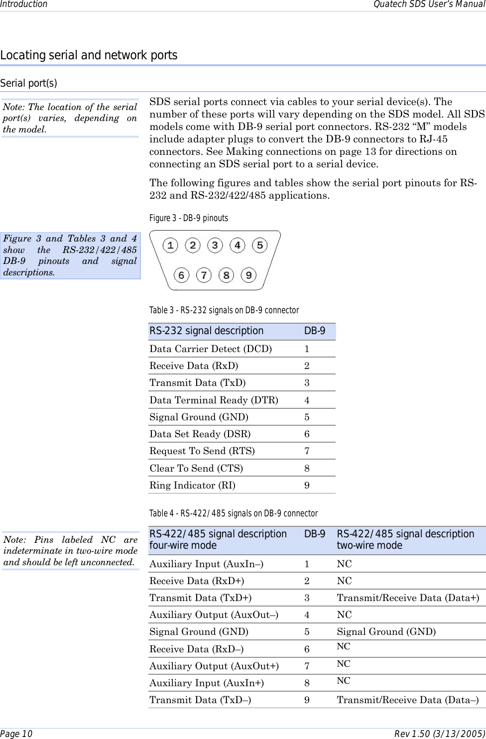 Introduction    Quatech SDS User’s Manual Page 10      Rev 1.50 (3/13/2005)  Locating serial and network ports Serial port(s) SDS serial ports connect via cables to your serial device(s). The number of these ports will vary depending on the SDS model. All SDS models come with DB-9 serial port connectors. RS-232 “M” models include adapter plugs to convert the DB-9 connectors to RJ-45 connectors. See Making connections on page 13 for directions on connecting an SDS serial port to a serial device. The following figures and tables show the serial port pinouts for RS-232 and RS-232/422/485 applications. Figure 3 - DB-9 pinouts  Table 3 - RS-232 signals on DB-9 connector RS-232 signal description  DB-9 Data Carrier Detect (DCD)  1 Receive Data (RxD)  2 Transmit Data (TxD)  3 Data Terminal Ready (DTR)  4 Signal Ground (GND)  5 Data Set Ready (DSR)  6 Request To Send (RTS)  7 Clear To Send (CTS)  8 Ring Indicator (RI)  9 Table 4 - RS-422/485 signals on DB-9 connector RS-422/485 signal description four-wire mode  DB-9  RS-422/485 signal description two-wire mode Auxiliary Input (AuxIn–)  1  NC Receive Data (RxD+)  2  NC Transmit Data (TxD+)  3  Transmit/Receive Data (Data+) Auxiliary Output (AuxOut–)  4  NC Signal Ground (GND)  5  Signal Ground (GND) Receive Data (RxD–)  6  NC Auxiliary Output (AuxOut+)  7  NC Auxiliary Input (AuxIn+)  8  NC Transmit Data (TxD–)  9  Transmit/Receive Data (Data–) Figure 3 and Tables 3 and 4 show the RS-232/422/485 DB-9 pinouts and signal descriptions. Note: The location of the serial port(s) varies, depending on the model.  Note: Pins labeled NC are indeterminate in two-wire mode and should be left unconnected.  