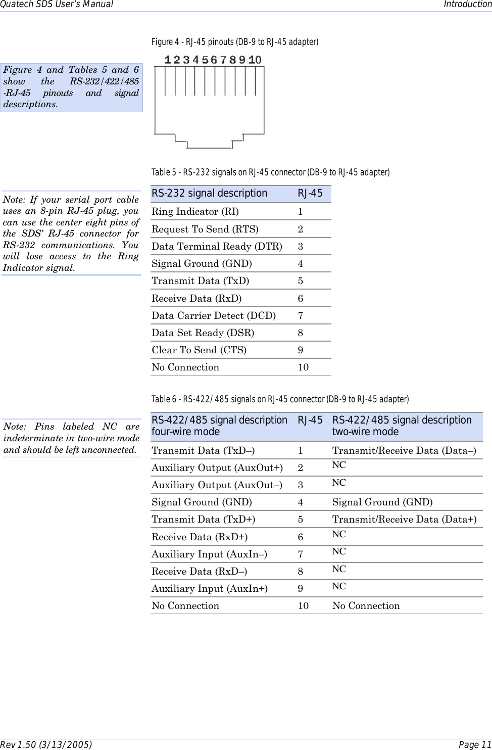 Quatech SDS User’s Manual    Introduction Rev 1.50 (3/13/2005)    Page 11  Figure 4 - RJ-45 pinouts (DB-9 to RJ-45 adapter)    Table 5 - RS-232 signals on RJ-45 connector (DB-9 to RJ-45 adapter) RS-232 signal description  RJ-45 Ring Indicator (RI)  1 Request To Send (RTS)  2 Data Terminal Ready (DTR)  3 Signal Ground (GND)  4 Transmit Data (TxD)  5 Receive Data (RxD)  6 Data Carrier Detect (DCD)  7 Data Set Ready (DSR)  8 Clear To Send (CTS)  9 No Connection  10 Table 6 - RS-422/485 signals on RJ-45 connector (DB-9 to RJ-45 adapter) RS-422/485 signal description four-wire mode  RJ-45  RS-422/485 signal description two-wire mode Transmit Data (TxD–)  1  Transmit/Receive Data (Data–) Auxiliary Output (AuxOut+)  2  NC Auxiliary Output (AuxOut–)  3  NC Signal Ground (GND)  4  Signal Ground (GND) Transmit Data (TxD+)  5  Transmit/Receive Data (Data+) Receive Data (RxD+)  6  NC Auxiliary Input (AuxIn–)  7  NC Receive Data (RxD–)  8  NC Auxiliary Input (AuxIn+)  9  NC No Connection  10  No Connection  Figure 4 and Tables 5 and 6 show the RS-232/422/485  -RJ-45 pinouts and signal descriptions. Note: If your serial port cable uses an 8-pin RJ-45 plug, you can use the center eight pins of the SDS’ RJ-45 connector for RS-232 communications. You will lose access to the Ring Indicator signal.  Note: Pins labeled NC are indeterminate in two-wire mode and should be left unconnected.  