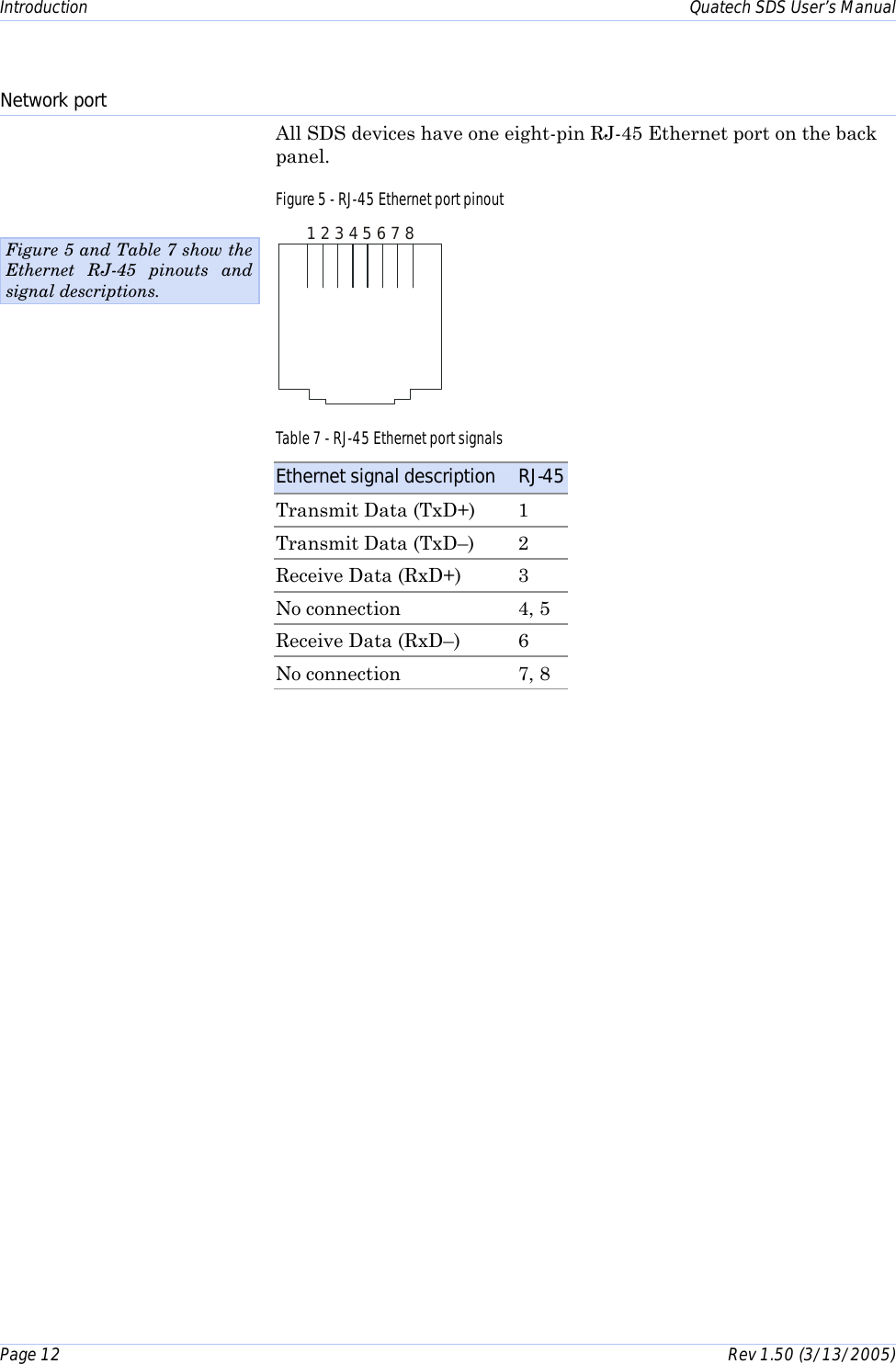 Introduction    Quatech SDS User’s Manual Page 12      Rev 1.50 (3/13/2005)  Network port All SDS devices have one eight-pin RJ-45 Ethernet port on the back panel.  Figure 5 - RJ-45 Ethernet port pinout 1 2 3 4 5 6 7 8 Table 7 - RJ-45 Ethernet port signals Ethernet signal description  RJ-45 Transmit Data (TxD+)  1 Transmit Data (TxD–)  2 Receive Data (RxD+)  3 No connection  4, 5 Receive Data (RxD–)  6 No connection  7, 8  Figure 5 and Table 7 show the Ethernet RJ-45 pinouts and signal descriptions. 