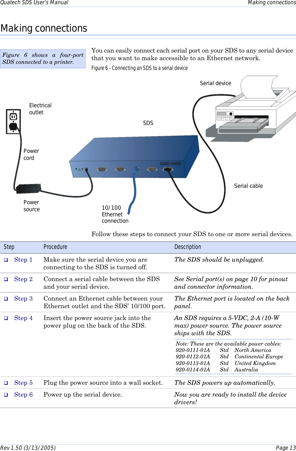 Quatech SDS User’s Manual    Making connections Rev 1.50 (3/13/2005)    Page 13  Making connections You can easily connect each serial port on your SDS to any serial device that you want to make accessible to an Ethernet network. Figure 6 - Connecting an SDS to a serial device  Follow these steps to connect your SDS to one or more serial devices. Step  Procedure  Description #  Step 1  Make sure the serial device you are connecting to the SDS is turned off.  The SDS should be unplugged. #  Step 2  Connect a serial cable between the SDS and your serial device. See Serial port(s) on page 10 for pinout and connector information. #  Step 3  Connect an Ethernet cable between your Ethernet outlet and the SDS’ 10/100 port. The Ethernet port is located on the back panel. #  Step 4  Insert the power source jack into the power plug on the back of the SDS.  An SDS requires a 5-VDC, 2-A (10-W max) power source. The power source ships with the SDS.  Note: These are the available power cables: 920-0111-01A  Std    North America 920-0112-01A  Std    Continental Europe 920-0113-01A  Std    United Kingdom 920-0114-01A  Std    Australia #  Step 5  Plug the power source into a wall socket.  The SDS powers up automatically.  #  Step 6  Power up the serial device.   Now you are ready to install the device drivers!  Figure 6 shows a four-port SDS connected to a printer. Serial device SDS Power source  10/100 Ethernet connection Serial cable Electrical outlet Power cord 