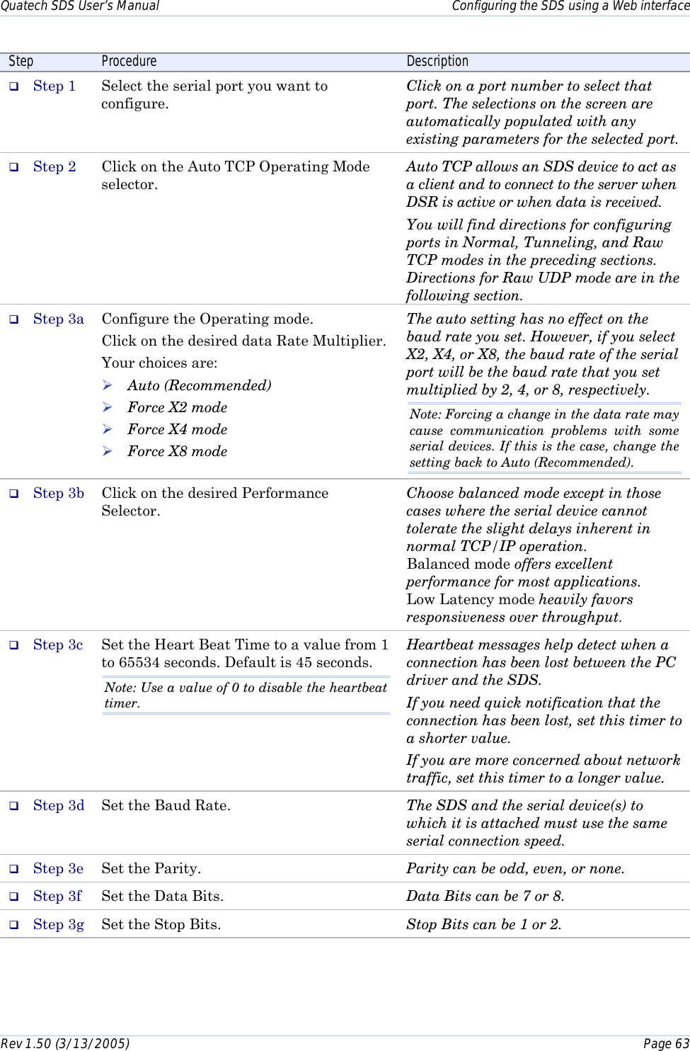 Quatech SDS User’s Manual    Configuring the SDS using a Web interface Rev 1.50 (3/13/2005)    Page 63  Step  Procedure  Description #  Step 1  Select the serial port you want to configure. Click on a port number to select that port. The selections on the screen are automatically populated with any existing parameters for the selected port. #  Step 2  Click on the Auto TCP Operating Mode selector.  Auto TCP allows an SDS device to act as a client and to connect to the server when DSR is active or when data is received.  You will find directions for configuring ports in Normal, Tunneling, and Raw TCP modes in the preceding sections. Directions for Raw UDP mode are in the following section. #  Step 3a  Configure the Operating mode. Click on the desired data Rate Multiplier. Your choices are: ! Auto (Recommended) ! Force X2 mode ! Force X4 mode ! Force X8 mode The auto setting has no effect on the baud rate you set. However, if you select X2, X4, or X8, the baud rate of the serial port will be the baud rate that you set multiplied by 2, 4, or 8, respectively. Note: Forcing a change in the data rate may cause communication problems with some serial devices. If this is the case, change the setting back to Auto (Recommended). #  Step 3b  Click on the desired Performance Selector.  Choose balanced mode except in those cases where the serial device cannot tolerate the slight delays inherent in normal TCP/IP operation.  Balanced mode offers excellent performance for most applications. Low Latency mode heavily favors responsiveness over throughput. #  Step 3c  Set the Heart Beat Time to a value from 1 to 65534 seconds. Default is 45 seconds. Note: Use a value of 0 to disable the heartbeat timer. Heartbeat messages help detect when a connection has been lost between the PC driver and the SDS.  If you need quick notification that the connection has been lost, set this timer to a shorter value.  If you are more concerned about network traffic, set this timer to a longer value.  #  Step 3d  Set the Baud Rate.   The SDS and the serial device(s) to which it is attached must use the same serial connection speed.  #  Step 3e  Set the Parity.   Parity can be odd, even, or none. #  Step 3f  Set the Data Bits.   Data Bits can be 7 or 8. #  Step 3g  Set the Stop Bits.   Stop Bits can be 1 or 2.  