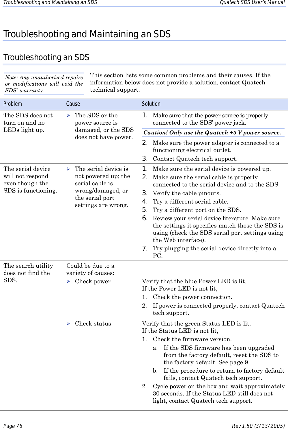 Troubleshooting and Maintaining an SDS    Quatech SDS User’s Manual Page 76      Rev 1.50 (3/13/2005)  Troubleshooting and Maintaining an SDS Troubleshooting an SDS This section lists some common problems and their causes. If the information below does not provide a solution, contact Quatech technical support. Problem  Cause  Solution The SDS does not turn on and no LEDs light up. ! The SDS or the power source is damaged, or the SDS does not have power. 1.  Make sure that the power source is properly connected to the SDS’ power jack. Caution! Only use the Quatech +5 V power source. 2.  Make sure the power adapter is connected to a functioning electrical outlet. 3.  Contact Quatech tech support. The serial device will not respond even though the SDS is functioning.  ! The serial device is not powered up; the serial cable is wrong/damaged, or the serial port settings are wrong. 1.  Make sure the serial device is powered up. 2.  Make sure the serial cable is properly connected to the serial device and to the SDS. 3.  Verify the cable pinouts. 4.  Try a different serial cable. 5.  Try a different port on the SDS. 6.  Review your serial device literature. Make sure the settings it specifies match those the SDS is using (check the SDS serial port settings using the Web interface). 7.  Try plugging the serial device directly into a PC.  The search utility does not find the SDS.                Could be due to a variety of causes: ! Check power      ! Check status           Verify that the blue Power LED is lit.  If the Power LED is not lit, 1.  Check the power connection. 2.  If power is connected properly, contact Quatech tech support. Verify that the green Status LED is lit. If the Status LED is not lit, 1.  Check the firmware version.  a.  If the SDS firmware has been upgraded from the factory default, reset the SDS to the factory default. See page 9. b.  If the procedure to return to factory default fails, contact Quatech tech support. 2.  Cycle power on the box and wait approximately 30 seconds. If the Status LED still does not light, contact Quatech tech support. Note: Any unauthorized repairs or modifications will void the SDS&apos; warranty. 