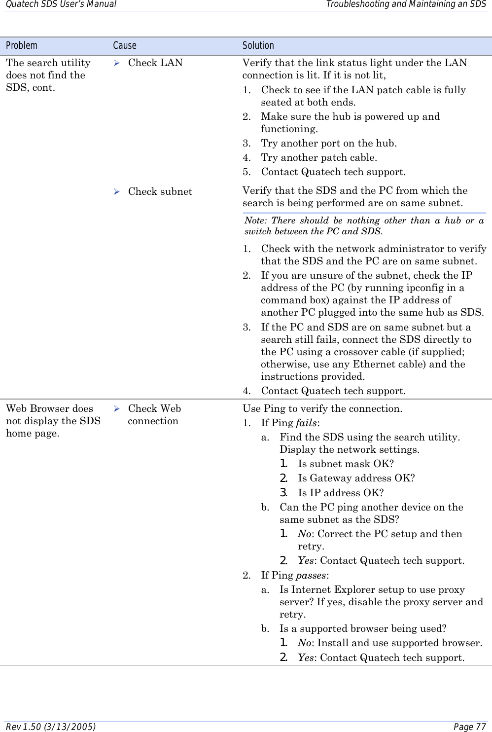 Quatech SDS User’s Manual    Troubleshooting and Maintaining an SDS Rev 1.50 (3/13/2005)    Page 77  Problem  Cause  Solution The search utility does not find the SDS, cont.  ! Check LAN         ! Check subnet Verify that the link status light under the LAN connection is lit. If it is not lit,  1.  Check to see if the LAN patch cable is fully seated at both ends. 2.  Make sure the hub is powered up and functioning. 3.  Try another port on the hub. 4.  Try another patch cable. 5.  Contact Quatech tech support. Verify that the SDS and the PC from which the search is being performed are on same subnet.  Note: There should be nothing other than a hub or a switch between the PC and SDS. 1.  Check with the network administrator to verify that the SDS and the PC are on same subnet. 2.  If you are unsure of the subnet, check the IP address of the PC (by running ipconfig in a command box) against the IP address of another PC plugged into the same hub as SDS. 3.  If the PC and SDS are on same subnet but a search still fails, connect the SDS directly to the PC using a crossover cable (if supplied; otherwise, use any Ethernet cable) and the instructions provided. 4.  Contact Quatech tech support. Web Browser does not display the SDS home page. ! Check Web connection Use Ping to verify the connection.  1. If Ping fails: a.  Find the SDS using the search utility. Display the network settings. 1.  Is subnet mask OK? 2.  Is Gateway address OK? 3.  Is IP address OK? b.  Can the PC ping another device on the same subnet as the SDS? 1.  No: Correct the PC setup and then retry. 2.  Yes: Contact Quatech tech support. 2. If Ping passes: a.  Is Internet Explorer setup to use proxy server? If yes, disable the proxy server and retry. b.  Is a supported browser being used? 1.  No: Install and use supported browser. 2.  Yes: Contact Quatech tech support.  