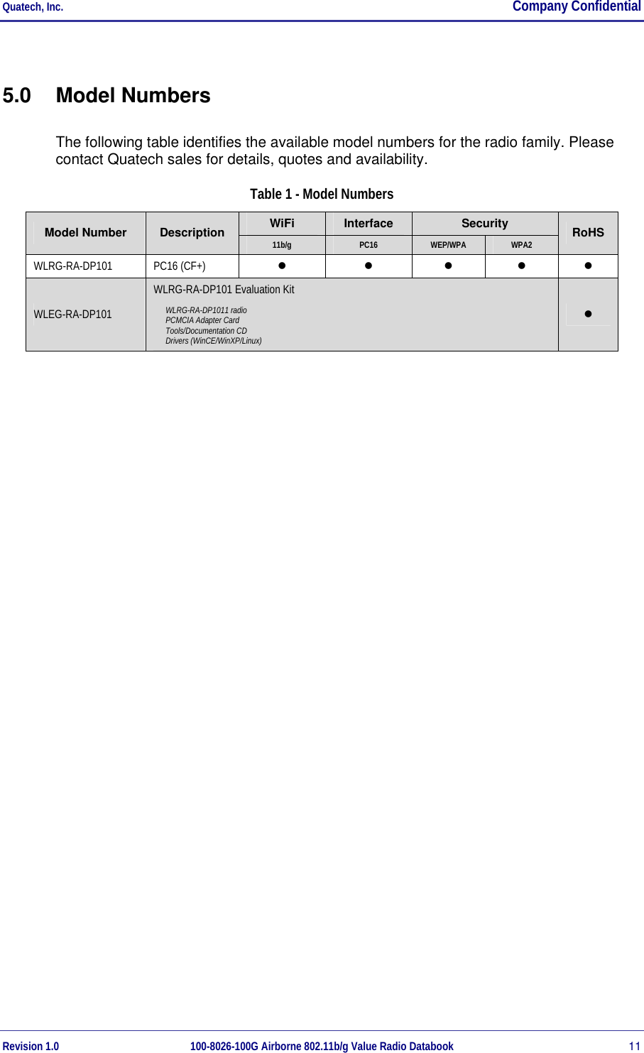 Quatech, Inc.  Company Confidential Revision 1.0 100-8026-100G Airborne 802.11b/g Value Radio Databook 11 5.0 Model Numbers The following table identifies the available model numbers for the radio family. Please contact Quatech sales for details, quotes and availability. Table 1 - Model Numbers WiFi  Interface  Security Model Number  Description  11b/g  PC16  WEP/WPA  WPA2  RoHS WLRG-RA-DP101 PC16 (CF+)         WLEG-RA-DP101 WLRG-RA-DP101 Evaluation Kit WLRG-RA-DP1011 radio PCMCIA Adapter Card Tools/Documentation CD Drivers (WinCE/WinXP/Linux)      
