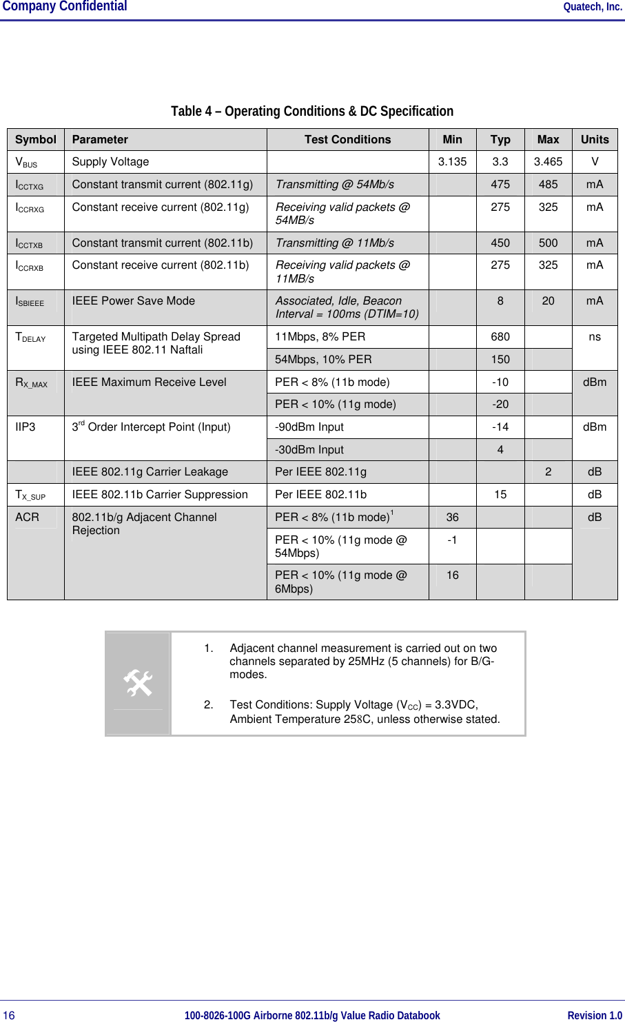 Company Confidential     Quatech, Inc. 16  100-8026-100G Airborne 802.11b/g Value Radio Databook Revision 1.0  Table 4 – Operating Conditions &amp; DC Specification Symbol  Parameter  Test Conditions  Min  Typ  Max  Units VBUS  Supply Voltage     3.135  3.3  3.465  V ICCTXG Constant transmit current (802.11g)  Transmitting @ 54Mb/s  475  485  mA ICCRXG  Constant receive current (802.11g)  Receiving valid packets @ 54MB/s  275 325 mA ICCTXB Constant transmit current (802.11b)  Transmitting @ 11Mb/s  450  500  mA ICCRXB  Constant receive current (802.11b)  Receiving valid packets @ 11MB/s  275 325 mA ISBIEEE IEEE Power Save Mode  Associated, Idle, Beacon Interval = 100ms (DTIM=10)  8  20  mA 11Mbps, 8% PER    680   TDELAY  Targeted Multipath Delay Spread using IEEE 802.11 Naftali   54Mbps, 10% PER   150   ns PER &lt; 8% (11b mode)    -10   RX_MAX IEEE Maximum Receive Level PER &lt; 10% (11g mode)   -20   dBm -90dBm Input   -14  IIP3 3rd Order Intercept Point (Input) -30dBm Input   4   dBm  IEEE 802.11g Carrier Leakage  Per IEEE 802.11g      2  dB TX_SUP  IEEE 802.11b Carrier Suppression  Per IEEE 802.11b    15    dB PER &lt; 8% (11b mode)1 36     PER &lt; 10% (11g mode @ 54Mbps)  -1    ACR  802.11b/g Adjacent Channel Rejection PER &lt; 10% (11g mode @ 6Mbps)  16     dB  # 1.  Adjacent channel measurement is carried out on two channels separated by 25MHz (5 channels) for B/G-modes. 2.  Test Conditions: Supply Voltage (VCC) = 3.3VDC, Ambient Temperature 258C, unless otherwise stated. 