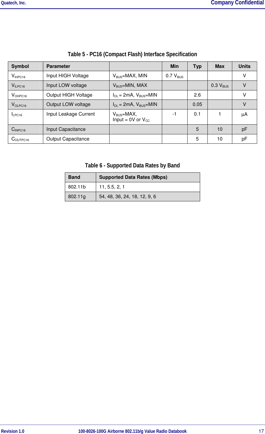 Quatech, Inc.  Company Confidential Revision 1.0 100-8026-100G Airborne 802.11b/g Value Radio Databook 17   Table 5 - PC16 (Compact Flash) Interface Specification Symbol  Parameter   Min  Typ  Max  Units VIHPC16  Input HIGH Voltage   VBUS=MAX, MIN  0.7 VBUS     V VILPC16 Input LOW voltage  VBUS=MIN, MAX      0.3 VBUS V VOHPC16 Output HIGH Voltage  IOL = 2mA, VBUS=MIN   2.6    V VOLPC16 Output LOW voltage  IOL = 2mA, VBUS=MIN   0.05   V ILPC16  Input Leakage Current  VBUS=MAX,  Input = 0V or VCC -1 0.1 1  µA CINPC16 Input Capacitance      5  10  pF COUTPC16 Output Capacitance      5  10  pF  Table 6 - Supported Data Rates by Band Band  Supported Data Rates (Mbps) 802.11b  11, 5.5, 2, 1 802.11g  54, 48, 36, 24, 18, 12, 9, 6 