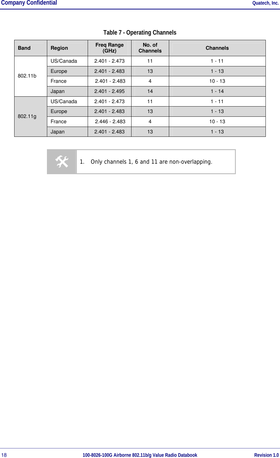 Company Confidential     Quatech, Inc. 18  100-8026-100G Airborne 802.11b/g Value Radio Databook Revision 1.0 Table 7 - Operating Channels Band  Region  Freq Range (GHz)  No. of Channels  Channels US/Canada  2.401 - 2.473  11  1 - 11 Europe  2.401 - 2.483  13  1 - 13 France   2.401 - 2.483  4  10 - 13 802.11b Japan  2.401 - 2.495  14  1 - 14 US/Canada  2.401 - 2.473  11  1 - 11 Europe  2.401 - 2.483  13  1 - 13 France   2.446 - 2.483  4  10 - 13 802.11g Japan  2.401 - 2.483  13  1 - 13  # 1.  Only channels 1, 6 and 11 are non-overlapping.  