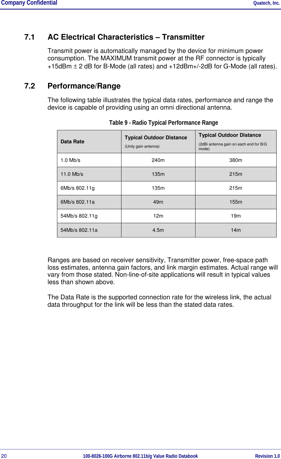 Company Confidential     Quatech, Inc. 20  100-8026-100G Airborne 802.11b/g Value Radio Databook Revision 1.0 7.1  AC Electrical Characteristics – Transmitter Transmit power is automatically managed by the device for minimum power consumption. The MAXIMUM transmit power at the RF connector is typically +15dBm ± 2 dB for B-Mode (all rates) and +12dBm+/-2dB for G-Mode (all rates). 7.2 Performance/Range The following table illustrates the typical data rates, performance and range the device is capable of providing using an omni directional antenna. Table 9 - Radio Typical Performance Range Data Rate   Typical Outdoor Distance  (Unity gain antenna) Typical Outdoor Distance  (2dBi antenna gain on each end for B/G mode)  1.0 Mb/s  240m  380m 11.0 Mb/s  135m  215m 6Mb/s 802.11g  135m  215m 6Mb/s 802.11a  49m  155m 54Mb/s 802.11g  12m  19m 54Mb/s 802.11a  4.5m  14m  Ranges are based on receiver sensitivity, Transmitter power, free-space path loss estimates, antenna gain factors, and link margin estimates. Actual range will vary from those stated. Non-line-of-site applications will result in typical values less than shown above.   The Data Rate is the supported connection rate for the wireless link, the actual data throughput for the link will be less than the stated data rates. 
