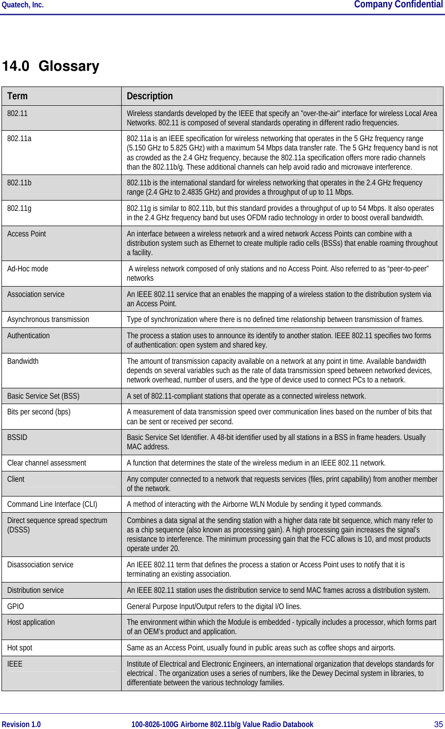Quatech, Inc.  Company Confidential Revision 1.0 100-8026-100G Airborne 802.11b/g Value Radio Databook 35 14.0 Glossary Term  Description 802.11  Wireless standards developed by the IEEE that specify an &quot;over-the-air&quot; interface for wireless Local Area Networks. 802.11 is composed of several standards operating in different radio frequencies.  802.11a  802.11a is an IEEE specification for wireless networking that operates in the 5 GHz frequency range (5.150 GHz to 5.825 GHz) with a maximum 54 Mbps data transfer rate. The 5 GHz frequency band is not as crowded as the 2.4 GHz frequency, because the 802.11a specification offers more radio channels than the 802.11b/g. These additional channels can help avoid radio and microwave interference.  802.11b  802.11b is the international standard for wireless networking that operates in the 2.4 GHz frequency range (2.4 GHz to 2.4835 GHz) and provides a throughput of up to 11 Mbps.  802.11g  802.11g is similar to 802.11b, but this standard provides a throughput of up to 54 Mbps. It also operates in the 2.4 GHz frequency band but uses OFDM radio technology in order to boost overall bandwidth.  Access Point  An interface between a wireless network and a wired network Access Points can combine with a distribution system such as Ethernet to create multiple radio cells (BSSs) that enable roaming throughout a facility.  Ad-Hoc mode   A wireless network composed of only stations and no Access Point. Also referred to as “peer-to-peer” networks Association service  An IEEE 802.11 service that an enables the mapping of a wireless station to the distribution system via an Access Point.  Asynchronous transmission  Type of synchronization where there is no defined time relationship between transmission of frames.  Authentication  The process a station uses to announce its identify to another station. IEEE 802.11 specifies two forms of authentication: open system and shared key.  Bandwidth  The amount of transmission capacity available on a network at any point in time. Available bandwidth depends on several variables such as the rate of data transmission speed between networked devices, network overhead, number of users, and the type of device used to connect PCs to a network.  Basic Service Set (BSS)  A set of 802.11-compliant stations that operate as a connected wireless network.  Bits per second (bps)  A measurement of data transmission speed over communication lines based on the number of bits that can be sent or received per second.  BSSID  Basic Service Set Identifier. A 48-bit identifier used by all stations in a BSS in frame headers. Usually MAC address.  Clear channel assessment  A function that determines the state of the wireless medium in an IEEE 802.11 network.  Client  Any computer connected to a network that requests services (files, print capability) from another member of the network.  Command Line Interface (CLI)  A method of interacting with the Airborne WLN Module by sending it typed commands. Direct sequence spread spectrum (DSSS)  Combines a data signal at the sending station with a higher data rate bit sequence, which many refer to as a chip sequence (also known as processing gain). A high processing gain increases the signal’s resistance to interference. The minimum processing gain that the FCC allows is 10, and most products operate under 20. Disassociation service  An IEEE 802.11 term that defines the process a station or Access Point uses to notify that it is terminating an existing association. Distribution service  An IEEE 802.11 station uses the distribution service to send MAC frames across a distribution system. GPIO  General Purpose Input/Output refers to the digital I/O lines. Host application  The environment within which the Module is embedded - typically includes a processor, which forms part of an OEM’s product and application. Hot spot  Same as an Access Point, usually found in public areas such as coffee shops and airports. IEEE  Institute of Electrical and Electronic Engineers, an international organization that develops standards for electrical . The organization uses a series of numbers, like the Dewey Decimal system in libraries, to differentiate between the various technology families. 