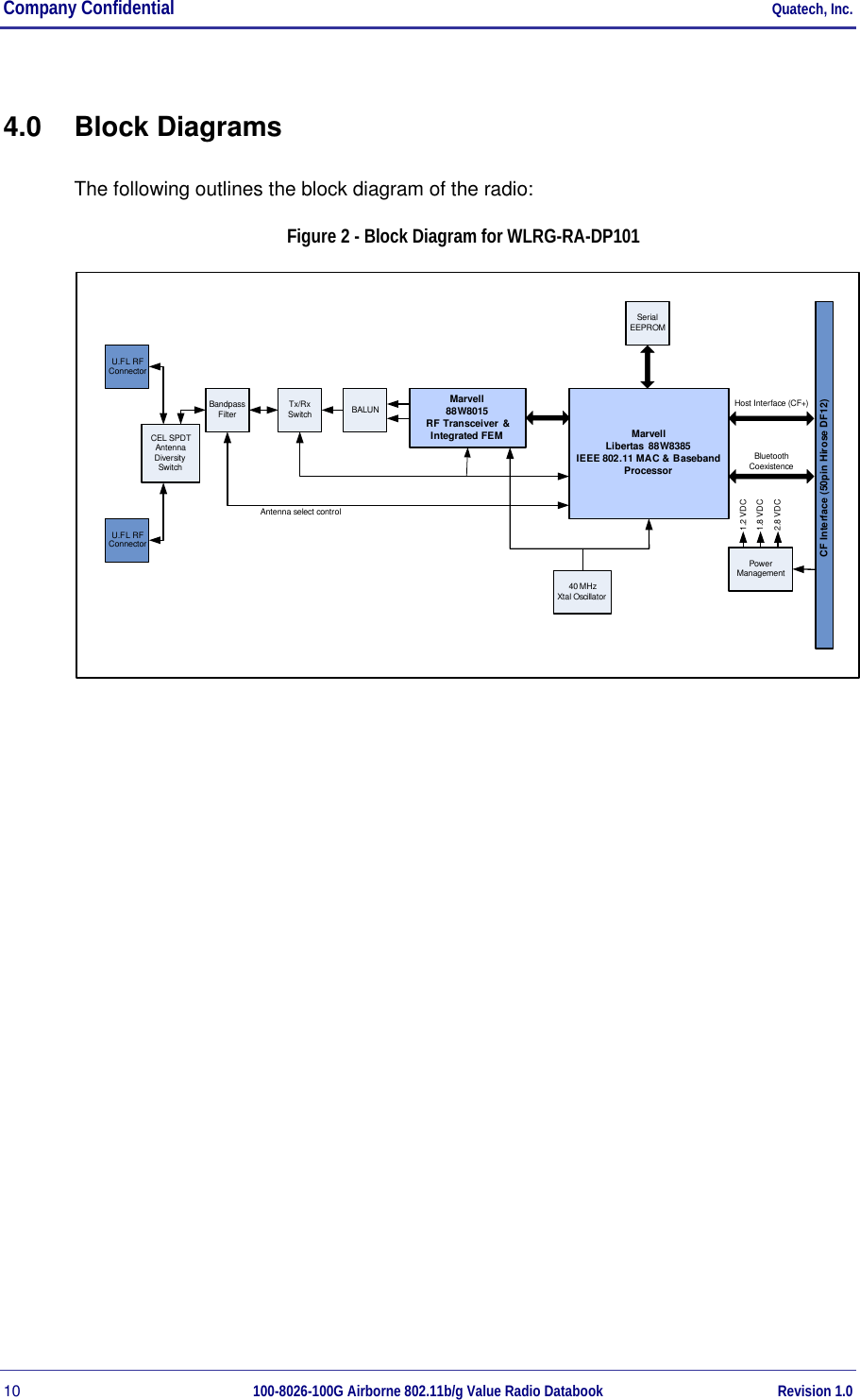 Company Confidential     Quatech, Inc. 10  100-8026-100G Airborne 802.11b/g Value Radio Databook Revision 1.0 4.0 Block Diagrams The following outlines the block diagram of the radio: Figure 2 - Block Diagram for WLRG-RA-DP101 Marvell Libertas 88W8385 IEEE 802.11 MAC &amp; Baseband ProcessorCF Interface (50pin Hirose DF12)Tx/Rx SwitchPower ManagementMarvell 88W8015 RF Transceiver  &amp; Integrated FEM40 MHz Xtal OscillatorCEL SPDT Antenna Diversity SwitchU.FL RF ConnectorU.FL RF ConnectorHost Interface (CF+)Serial EEPROM1.2 VDC1.8 VDC2.8 VDCAntenna select controlBALUNBandpass FilterBluetooth Coexistence  
