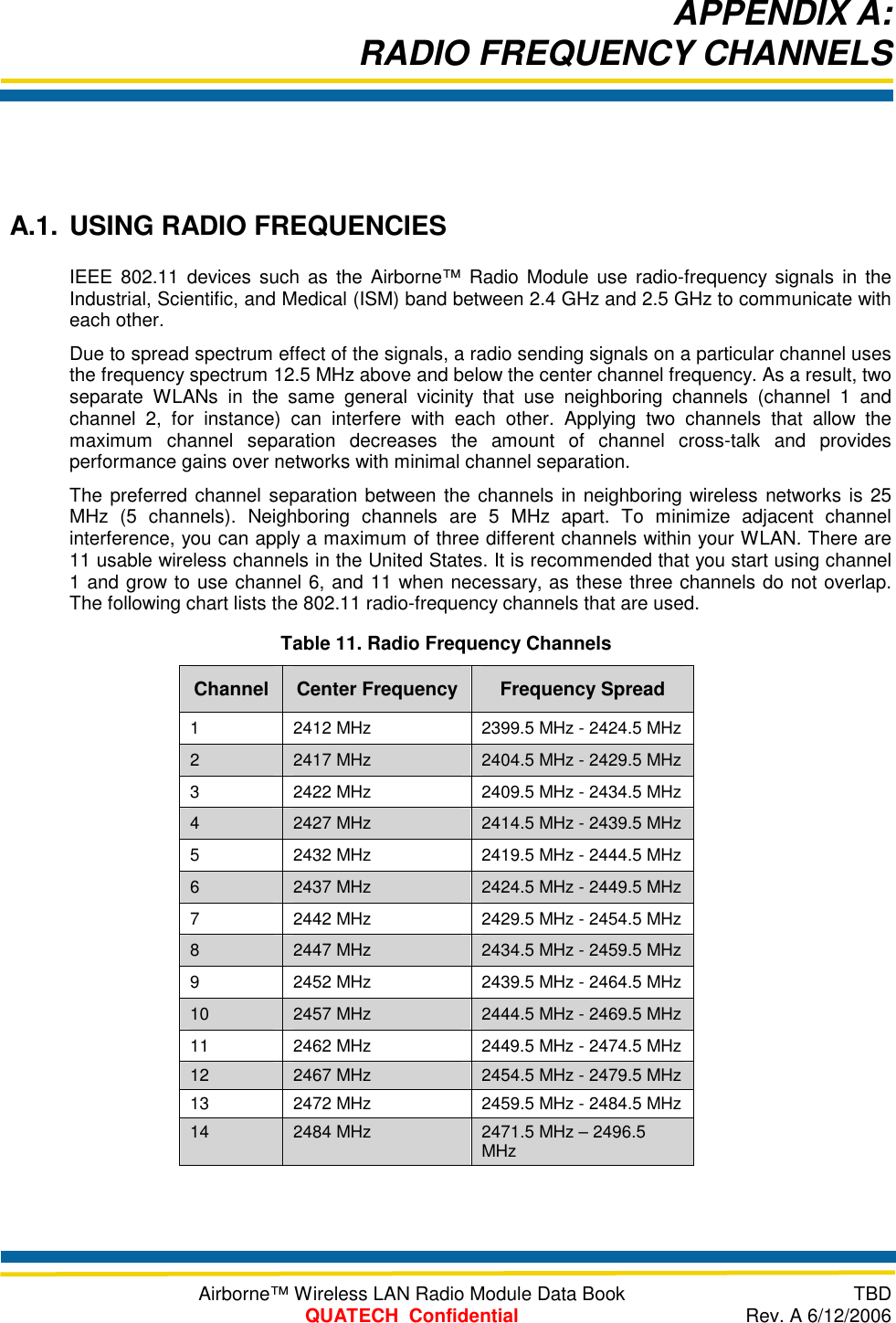      Airborne™ Wireless LAN Radio Module Data Book  TBD  QUATECH  Confidential  Rev. A 6/12/2006  A.1. USING RADIO FREQUENCIES IEEE 802.11 devices such as the Airborne™ Radio Module use radio-frequency signals in the Industrial, Scientific, and Medical (ISM) band between 2.4 GHz and 2.5 GHz to communicate with each other. Due to spread spectrum effect of the signals, a radio sending signals on a particular channel uses the frequency spectrum 12.5 MHz above and below the center channel frequency. As a result, two separate WLANs in the same general vicinity that use neighboring channels (channel 1 and channel 2, for instance) can interfere with each other. Applying two channels that allow the maximum channel separation decreases the amount of channel cross-talk and provides performance gains over networks with minimal channel separation. The preferred channel separation between the channels in neighboring wireless networks is 25 MHz (5 channels). Neighboring channels are 5 MHz apart. To minimize adjacent channel interference, you can apply a maximum of three different channels within your WLAN. There are 11 usable wireless channels in the United States. It is recommended that you start using channel 1 and grow to use channel 6, and 11 when necessary, as these three channels do not overlap. The following chart lists the 802.11 radio-frequency channels that are used. Table 11. Radio Frequency Channels Channel   Center Frequency  Frequency Spread  1   2412 MHz   2399.5 MHz - 2424.5 MHz  2   2417 MHz   2404.5 MHz - 2429.5 MHz  3   2422 MHz   2409.5 MHz - 2434.5 MHz  4   2427 MHz   2414.5 MHz - 2439.5 MHz  5   2432 MHz   2419.5 MHz - 2444.5 MHz  6   2437 MHz   2424.5 MHz - 2449.5 MHz  7   2442 MHz   2429.5 MHz - 2454.5 MHz  8   2447 MHz   2434.5 MHz - 2459.5 MHz  9   2452 MHz   2439.5 MHz - 2464.5 MHz  10   2457 MHz   2444.5 MHz - 2469.5 MHz  11   2462 MHz   2449.5 MHz - 2474.5 MHz  12  2467 MHz  2454.5 MHz - 2479.5 MHz  13  2472 MHz  2459.5 MHz - 2484.5 MHz  14  2484 MHz  2471.5 MHz – 2496.5 MHz   APPENDIX A: RADIO FREQUENCY CHANNELS