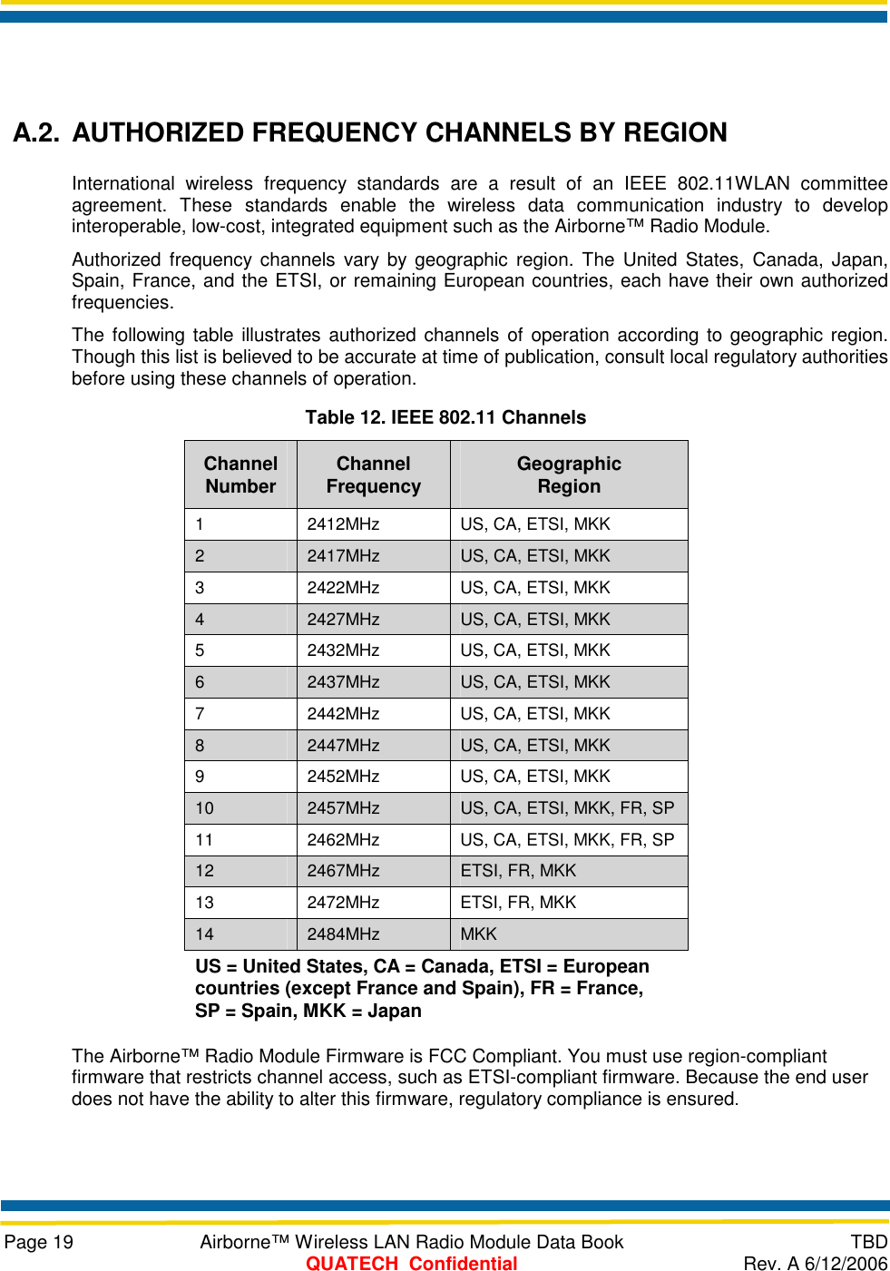     Page 19  Airborne™ Wireless LAN Radio Module Data Book  TBD  QUATECH  Confidential  Rev. A 6/12/2006  A.2. AUTHORIZED FREQUENCY CHANNELS BY REGION International wireless frequency standards are a result of an IEEE 802.11WLAN committee agreement. These standards enable the wireless data communication industry to develop interoperable, low-cost, integrated equipment such as the Airborne™ Radio Module. Authorized frequency channels vary by geographic region. The United States, Canada, Japan, Spain, France, and the ETSI, or remaining European countries, each have their own authorized frequencies. The following table illustrates authorized channels of operation according to geographic region. Though this list is believed to be accurate at time of publication, consult local regulatory authorities before using these channels of operation. Table 12. IEEE 802.11 Channels Channel Number  Channel Frequency  Geographic Region 1   2412MHz   US, CA, ETSI, MKK 2   2417MHz   US, CA, ETSI, MKK 3  2422MHz  US, CA, ETSI, MKK 4  2427MHz  US, CA, ETSI, MKK 5  2432MHz  US, CA, ETSI, MKK 6  2437MHz  US, CA, ETSI, MKK 7  2442MHz  US, CA, ETSI, MKK 8  2447MHz  US, CA, ETSI, MKK 9  2452MHz  US, CA, ETSI, MKK 10  2457MHz  US, CA, ETSI, MKK, FR, SP 11  2462MHz  US, CA, ETSI, MKK, FR, SP 12  2467MHz  ETSI, FR, MKK 13  2472MHz  ETSI, FR, MKK 14  2484MHz  MKK US = United States, CA = Canada, ETSI = European countries (except France and Spain), FR = France, SP = Spain, MKK = Japan  The Airborne™ Radio Module Firmware is FCC Compliant. You must use region-compliant firmware that restricts channel access, such as ETSI-compliant firmware. Because the end user does not have the ability to alter this firmware, regulatory compliance is ensured.  