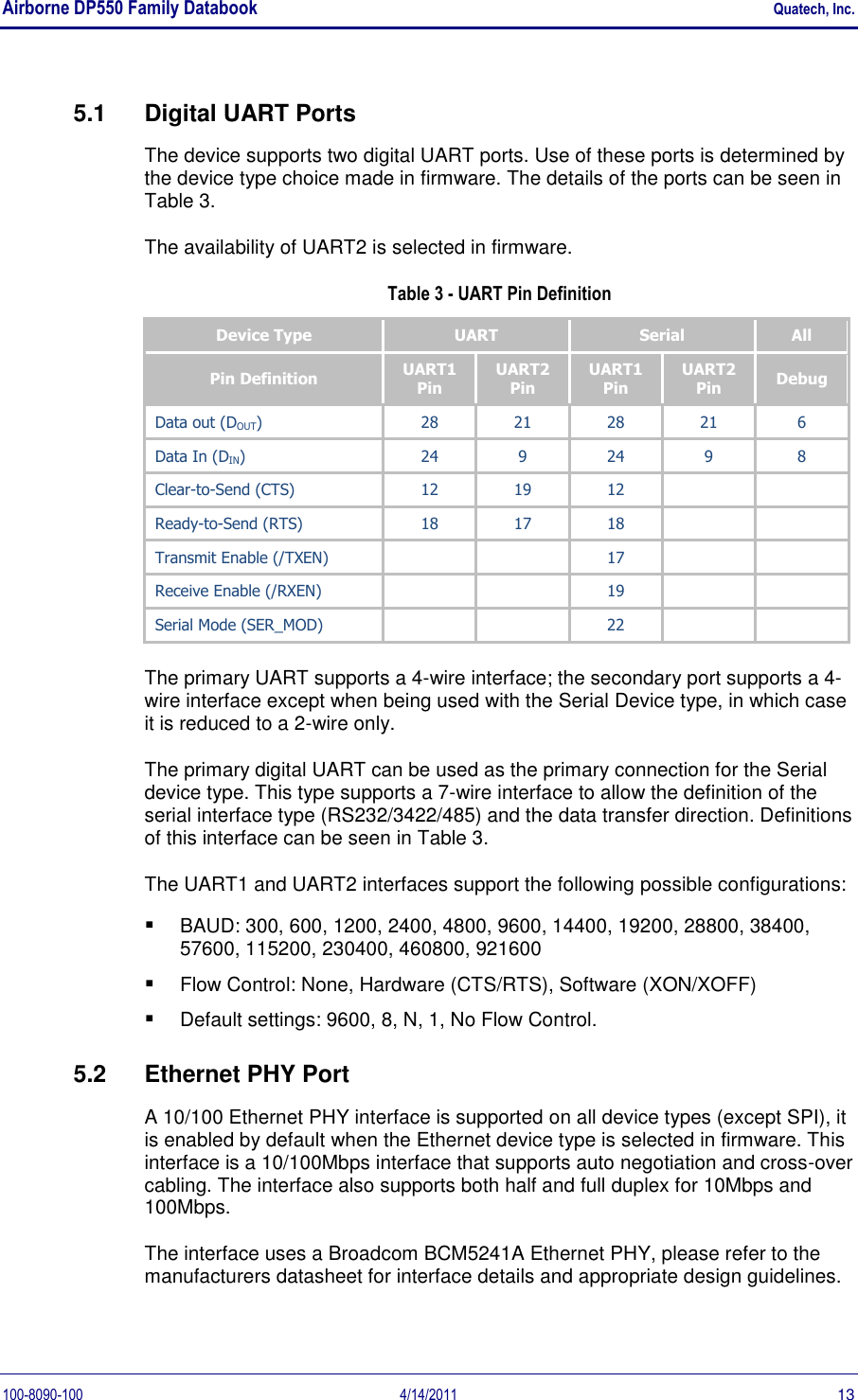 Airborne DP550 Family Databook    Quatech, Inc. 100-8090-100  4/14/2011  13 5.1  Digital UART Ports The device supports two digital UART ports. Use of these ports is determined by the device type choice made in firmware. The details of the ports can be seen in Table 3.  The availability of UART2 is selected in firmware. Table 3 - UART Pin Definition Device Type UART Serial All Pin Definition UART1 Pin UART2 Pin UART1 Pin UART2 Pin Debug Data out (DOUT) 28 21 28 21 6 Data In (DIN) 24 9 24 9 8 Clear-to-Send (CTS) 12 19 12   Ready-to-Send (RTS) 18 17 18   Transmit Enable (/TXEN)   17   Receive Enable (/RXEN)   19   Serial Mode (SER_MOD)   22   The primary UART supports a 4-wire interface; the secondary port supports a 4-wire interface except when being used with the Serial Device type, in which case it is reduced to a 2-wire only. The primary digital UART can be used as the primary connection for the Serial device type. This type supports a 7-wire interface to allow the definition of the serial interface type (RS232/3422/485) and the data transfer direction. Definitions of this interface can be seen in Table 3. The UART1 and UART2 interfaces support the following possible configurations:  BAUD: 300, 600, 1200, 2400, 4800, 9600, 14400, 19200, 28800, 38400, 57600, 115200, 230400, 460800, 921600  Flow Control: None, Hardware (CTS/RTS), Software (XON/XOFF)  Default settings: 9600, 8, N, 1, No Flow Control. 5.2  Ethernet PHY Port A 10/100 Ethernet PHY interface is supported on all device types (except SPI), it is enabled by default when the Ethernet device type is selected in firmware. This interface is a 10/100Mbps interface that supports auto negotiation and cross-over cabling. The interface also supports both half and full duplex for 10Mbps and 100Mbps. The interface uses a Broadcom BCM5241A Ethernet PHY, please refer to the manufacturers datasheet for interface details and appropriate design guidelines. 