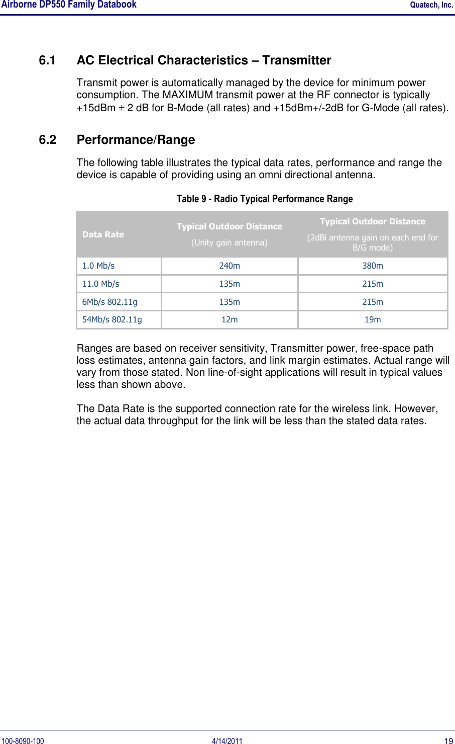 Airborne DP550 Family Databook    Quatech, Inc. 100-8090-100  4/14/2011  19 6.1  AC Electrical Characteristics – Transmitter Transmit power is automatically managed by the device for minimum power consumption. The MAXIMUM transmit power at the RF connector is typically +15dBm  2 dB for B-Mode (all rates) and +15dBm+/-2dB for G-Mode (all rates). 6.2  Performance/Range The following table illustrates the typical data rates, performance and range the device is capable of providing using an omni directional antenna. Table 9 - Radio Typical Performance Range Data Rate  Typical Outdoor Distance (Unity gain antenna) Typical Outdoor Distance (2dBi antenna gain on each end for B/G mode) 1.0 Mb/s 240m 380m 11.0 Mb/s 135m 215m 6Mb/s 802.11g 135m 215m 54Mb/s 802.11g 12m 19m Ranges are based on receiver sensitivity, Transmitter power, free-space path loss estimates, antenna gain factors, and link margin estimates. Actual range will vary from those stated. Non line-of-sight applications will result in typical values less than shown above.   The Data Rate is the supported connection rate for the wireless link. However, the actual data throughput for the link will be less than the stated data rates.   