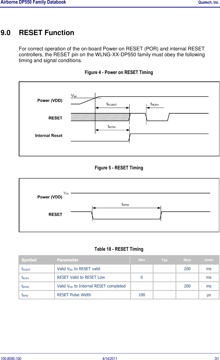 Airborne DP550 Family Databook    Quatech, Inc. 100-8090-100  4/14/2011  31 9.0  RESET Function For correct operation of the on-board Power-on RESET (POR) and internal RESET controllers, the RESET pin on the WLNG-XX-DP550 family must obey the following timing and signal conditions.  Figure 4 - Power on RESET Timing  Figure 5 - RESET Timing  Table 18 - RESET Timing Symbol Parameter Min Typ Max Units tPURST Valid VDD to RESET valid    200 ms tRLRV RESET Valid to RESET Low 0   ms tRPWI Valid VDD to Internal RESET completed   200 ms tRPW RESET Pulse Width 100   µs   