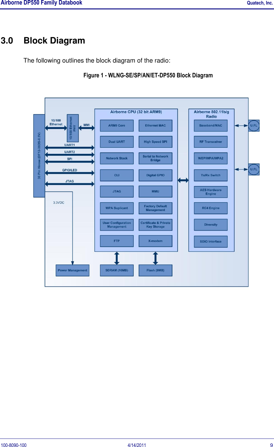 Airborne DP550 Family Databook    Quatech, Inc. 100-8090-100  4/14/2011  9 3.0  Block Diagram The following outlines the block diagram of the radio: Figure 1 - WLNG-SE/SP/AN/ET-DP550 Block Diagram  
