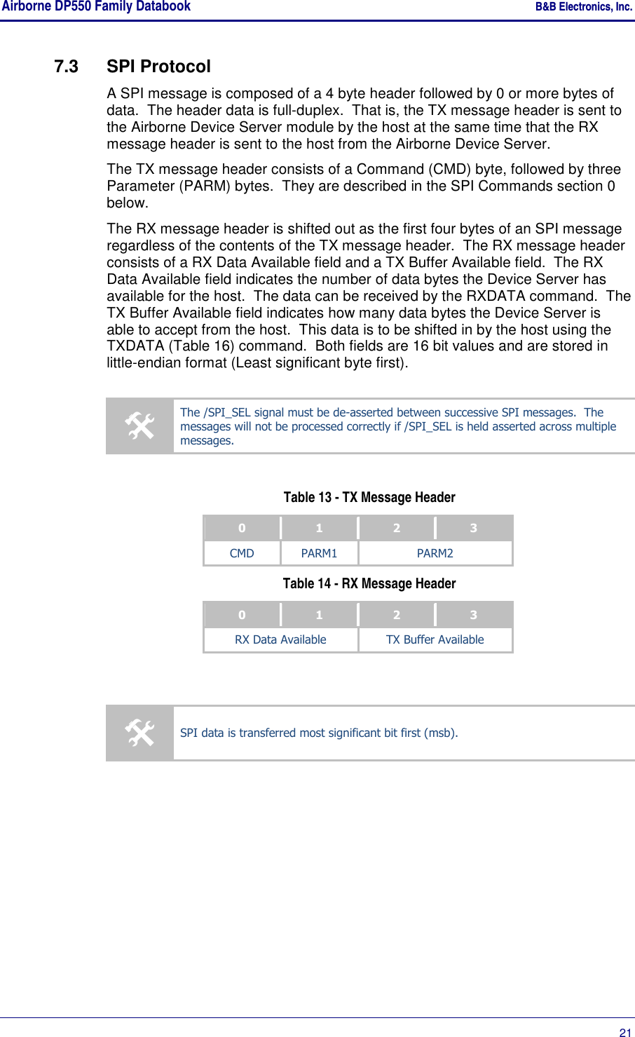 Airborne DP550 Family Databook    B&amp;B Electronics, Inc.      21 7.3  SPI Protocol A SPI message is composed of a 4 byte header followed by 0 or more bytes of data.  The header data is full-duplex.  That is, the TX message header is sent to the Airborne Device Server module by the host at the same time that the RX message header is sent to the host from the Airborne Device Server. The TX message header consists of a Command (CMD) byte, followed by three Parameter (PARM) bytes.  They are described in the SPI Commands section 0 below. The RX message header is shifted out as the first four bytes of an SPI message regardless of the contents of the TX message header.  The RX message header consists of a RX Data Available field and a TX Buffer Available field.  The RX Data Available field indicates the number of data bytes the Device Server has available for the host.  The data can be received by the RXDATA command.  The TX Buffer Available field indicates how many data bytes the Device Server is able to accept from the host.  This data is to be shifted in by the host using the TXDATA (Table 16) command.  Both fields are 16 bit values and are stored in little-endian format (Least significant byte first).  The /SPI_SEL signal must be de-asserted between successive SPI messages.  The messages will not be processed correctly if /SPI_SEL is held asserted across multiple messages.  Table 13 - TX Message Header 0  1  2  3 CMD  PARM1  PARM2 Table 14 - RX Message Header 0  1  2  3 RX Data Available  TX Buffer Available    SPI data is transferred most significant bit first (msb).    