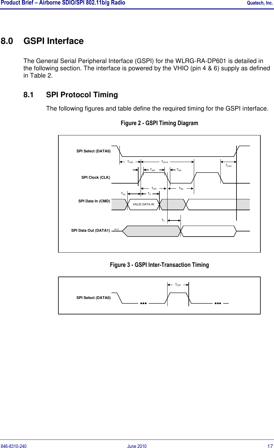 Product Brief – Airborne SDIO/SPI 802.11b/g Radio    Quatech, Inc. 846-8310-240  June 2010  17 8.0  GSPI Interface The General Serial Peripheral Interface (GSPI) for the WLRG-RA-DP601 is detailed in the following section. The interface is powered by the VHIO (pin 4 &amp; 6) supply as defined in Table 2. 8.1  SPI Protocol Timing The following figures and table define the required timing for the GSPI interface. Figure 2 - GSPI Timing Diagram SPI Clock (CLK)SPI Select (DATA0)SPI Data Out (DATA1)SPI Data In (CMD)TCSS  TSCLK  TCSH TWR  TWF TWH  TWLTSU TH TVHi-ZVALID DATA IN Figure 3 - GSPI Inter-Transaction Timing SPI Select (DATA0)TCRFlll lll 