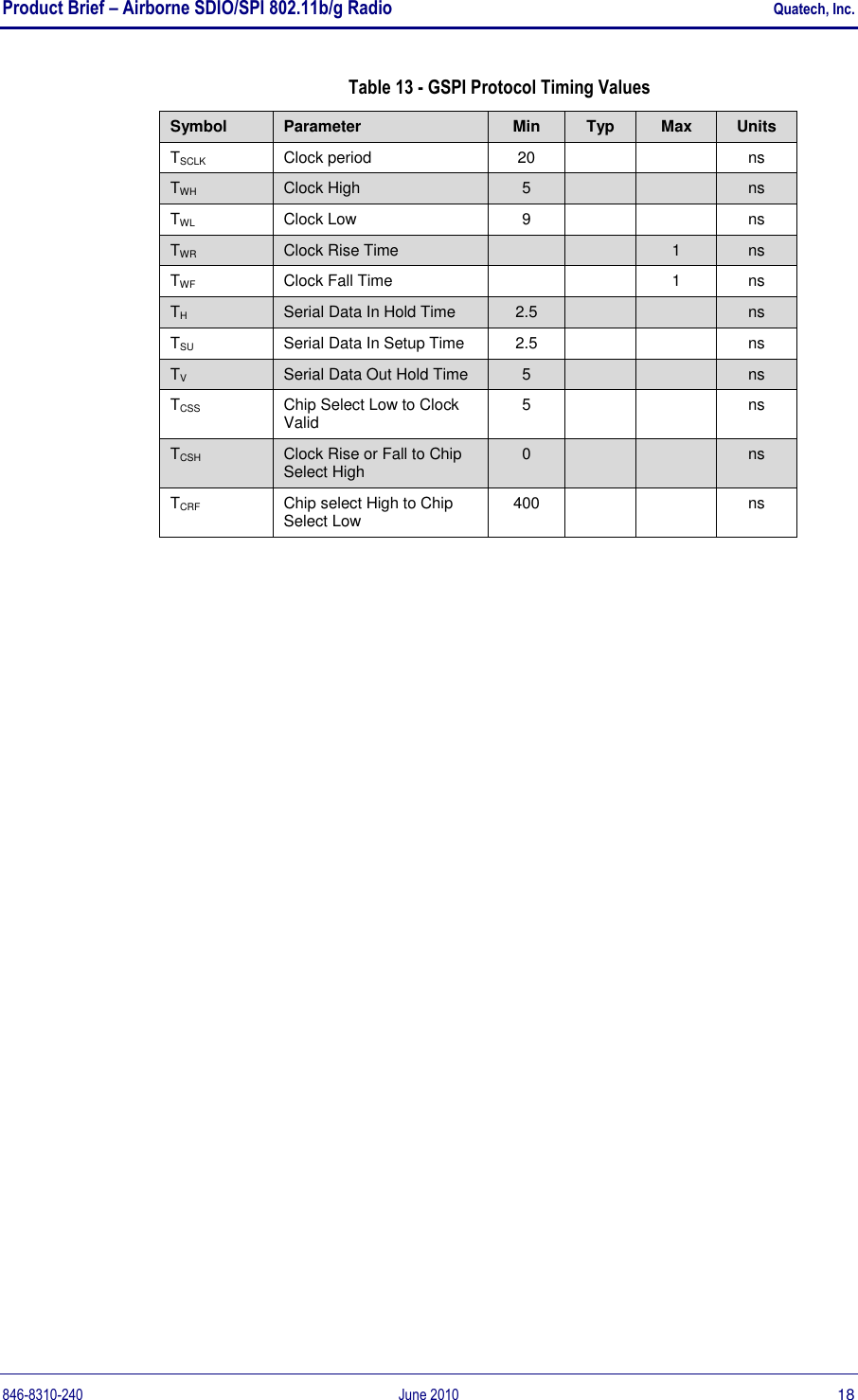 Product Brief – Airborne SDIO/SPI 802.11b/g Radio    Quatech, Inc. 846-8310-240  June 2010  18 Table 13 - GSPI Protocol Timing Values Symbol Parameter Min Typ Max Units TSCLK Clock period  20   ns TWH Clock High 5   ns TWL Clock Low 9   ns TWR Clock Rise Time   1 ns TWF Clock Fall Time   1 ns TH Serial Data In Hold Time 2.5   ns TSU Serial Data In Setup Time 2.5   ns TV Serial Data Out Hold Time 5   ns TCSS Chip Select Low to Clock Valid 5   ns TCSH Clock Rise or Fall to Chip Select High 0   ns TCRF Chip select High to Chip Select Low 400   ns  