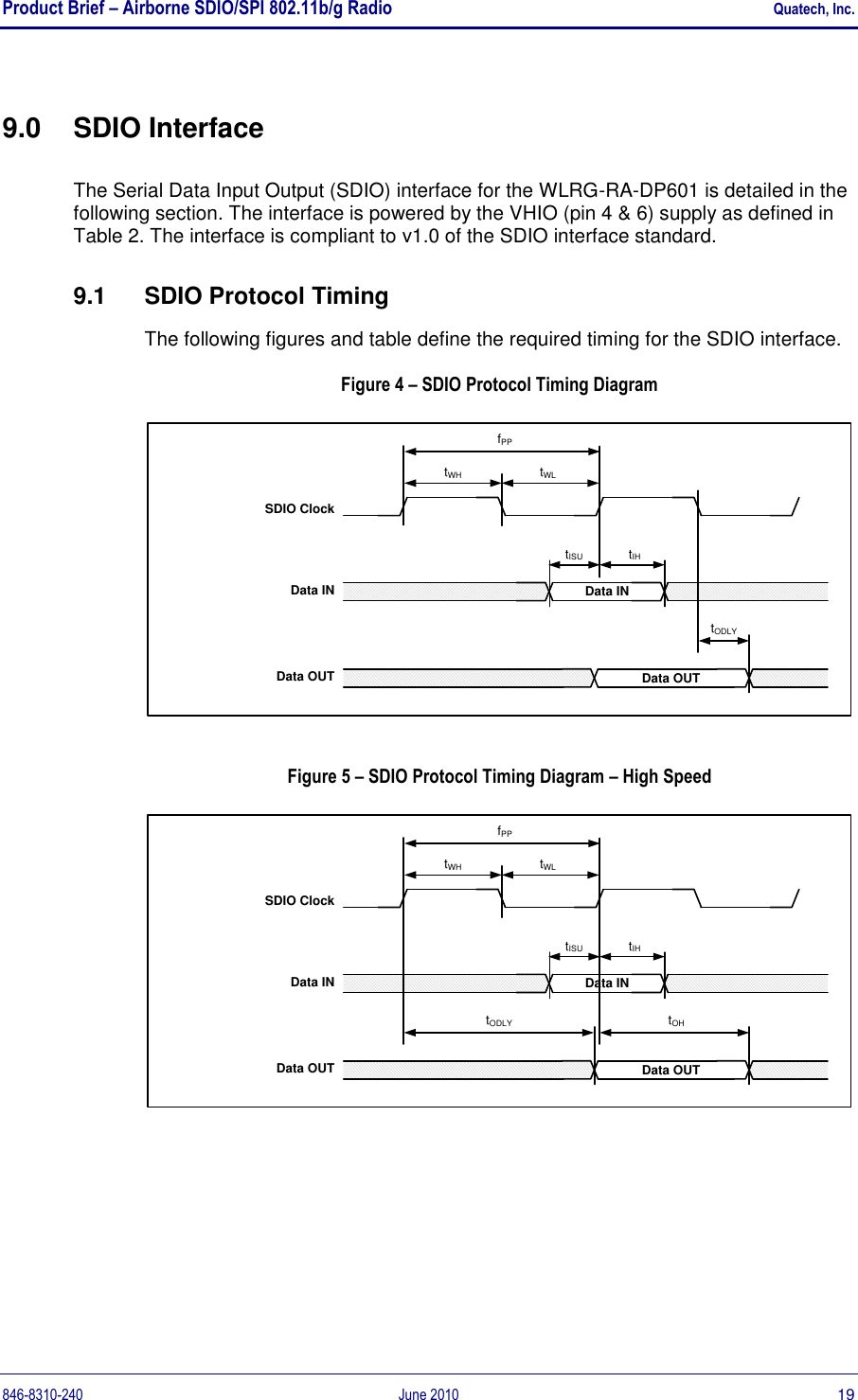 Product Brief – Airborne SDIO/SPI 802.11b/g Radio    Quatech, Inc. 846-8310-240  June 2010  19 9.0  SDIO Interface The Serial Data Input Output (SDIO) interface for the WLRG-RA-DP601 is detailed in the following section. The interface is powered by the VHIO (pin 4 &amp; 6) supply as defined in Table 2. The interface is compliant to v1.0 of the SDIO interface standard. 9.1  SDIO Protocol Timing The following figures and table define the required timing for the SDIO interface. Figure 4 – SDIO Protocol Timing Diagram SDIO ClockData OUTData INtODLYfPPtWLData OUTData INtWHtISU tIH Figure 5 – SDIO Protocol Timing Diagram – High Speed SDIO ClockData OUTData INtOHfPPtWLData OUTData INtWHtODLYtISU tIH 