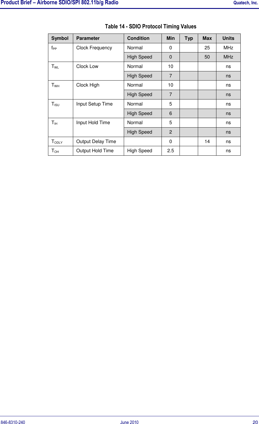 Product Brief – Airborne SDIO/SPI 802.11b/g Radio    Quatech, Inc. 846-8310-240  June 2010  20 Table 14 - SDIO Protocol Timing Values Symbol Parameter Condition Min Typ Max Units fPP Clock Frequency Normal 0  25 MHz High Speed 0  50 MHz TWL Clock Low Normal 10   ns High Speed 7   ns TWH Clock High Normal 10   ns High Speed 7   ns TISU Input Setup Time Normal 5   ns High Speed 6   ns TIH Input Hold Time Normal 5   ns High Speed 2   ns TODLY Output Delay Time  0  14 ns TOH Output Hold Time High Speed 2.5   ns  