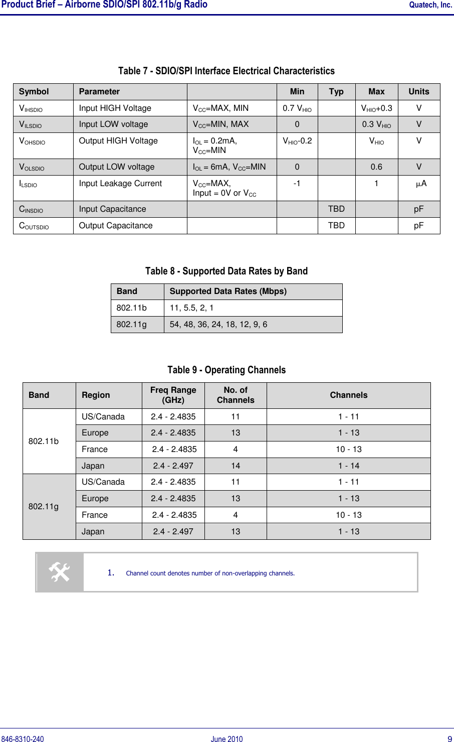 Product Brief – Airborne SDIO/SPI 802.11b/g Radio    Quatech, Inc. 846-8310-240  June 2010  9  Table 7 - SDIO/SPI Interface Electrical Characteristics Symbol Parameter  Min Typ Max Units VIHSDIO Input HIGH Voltage  VCC=MAX, MIN 0.7 VHIO   VHIO+0.3 V VILSDIO Input LOW voltage VCC=MIN, MAX 0  0.3 VHIO V VOHSDIO Output HIGH Voltage IOL = 0.2mA, VCC=MIN VHIO-0.2  VHIO V VOLSDIO Output LOW voltage IOL = 6mA, VCC=MIN 0  0.6 V ILSDIO Input Leakage Current VCC=MAX,  Input = 0V or VCC -1  1  A CINSDIO Input Capacitance   TBD  pF COUTSDIO Output Capacitance   TBD  pF  Table 8 - Supported Data Rates by Band Band Supported Data Rates (Mbps) 802.11b 11, 5.5, 2, 1 802.11g 54, 48, 36, 24, 18, 12, 9, 6  Table 9 - Operating Channels Band Region Freq Range (GHz) No. of Channels Channels 802.11b US/Canada 2.4 - 2.4835 11 1 - 11 Europe 2.4 - 2.4835 13 1 - 13 France  2.4 - 2.4835 4 10 - 13 Japan 2.4 - 2.497 14 1 - 14 802.11g US/Canada 2.4 - 2.4835 11 1 - 11 Europe 2.4 - 2.4835 13 1 - 13 France  2.4 - 2.4835 4 10 - 13 Japan 2.4 - 2.497 13 1 - 13     1. Channel count denotes number of non-overlapping channels. 