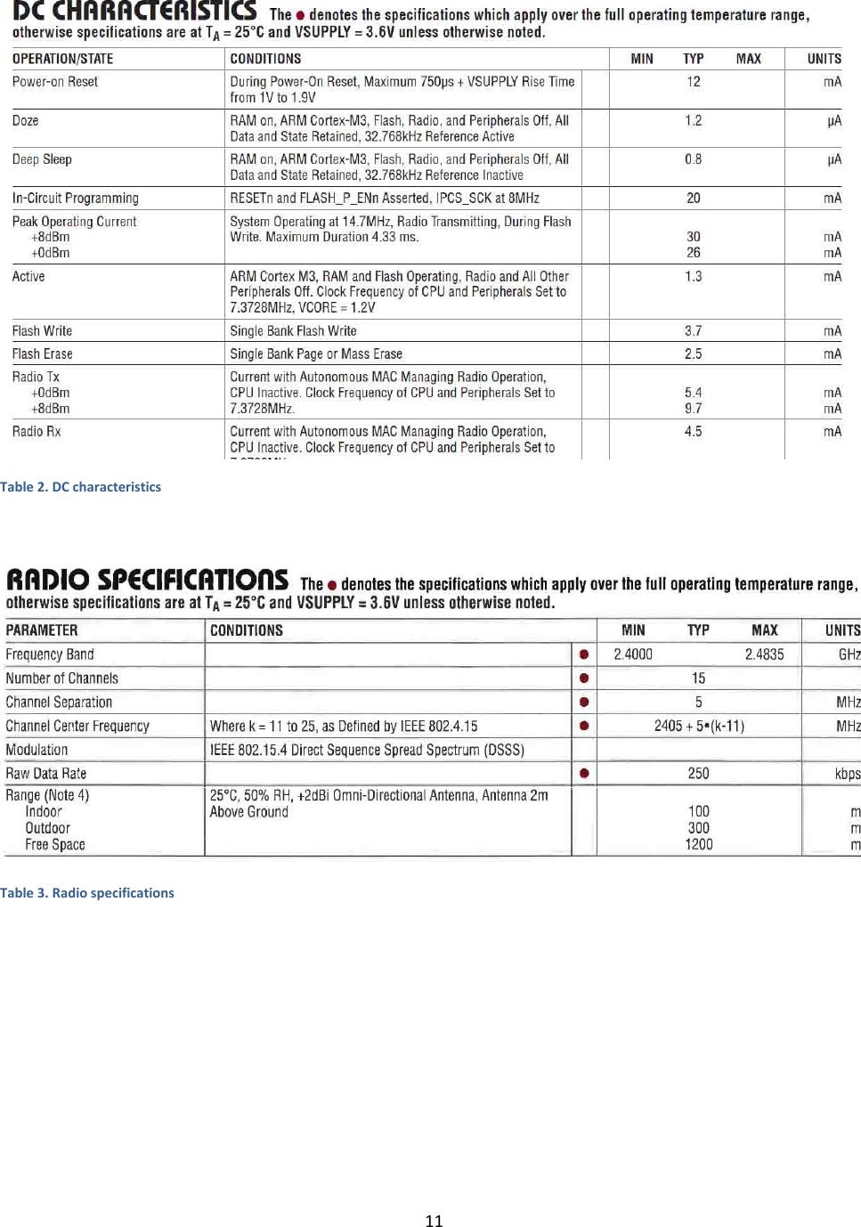 11   Table 2. DC characteristics   Table 3. Radio specifications 